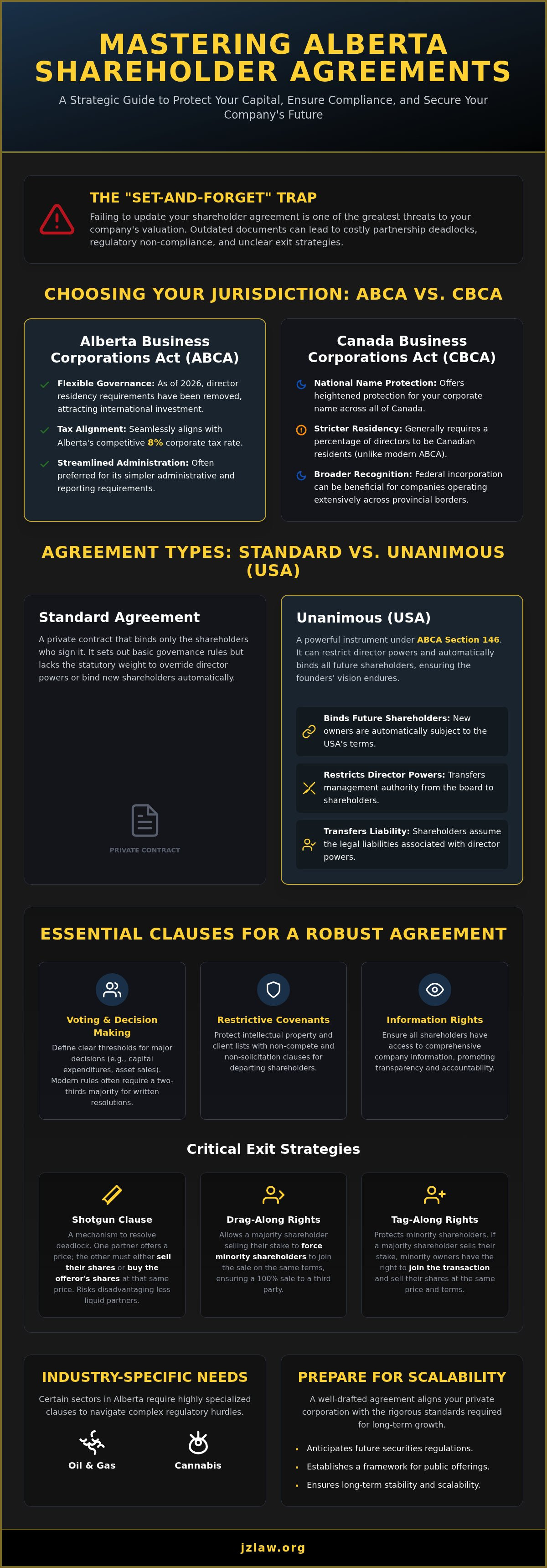Shareholder agreement alberta