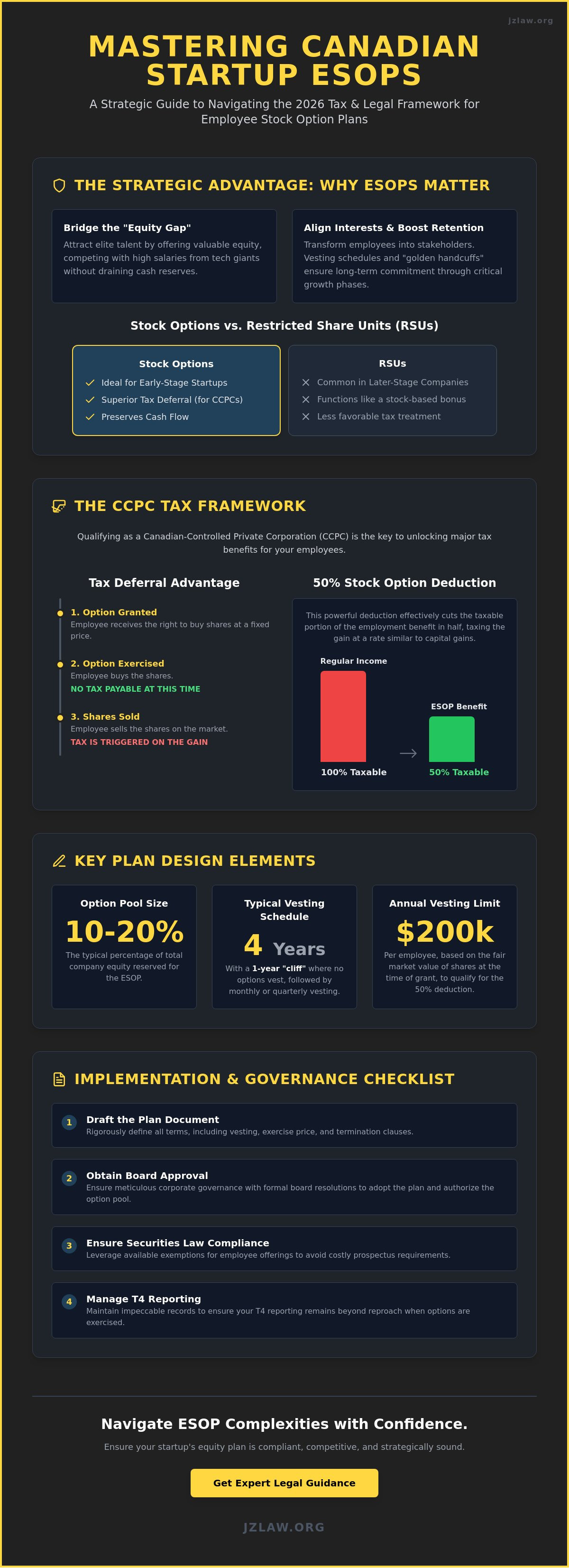 Employee stock option plan for startups canada