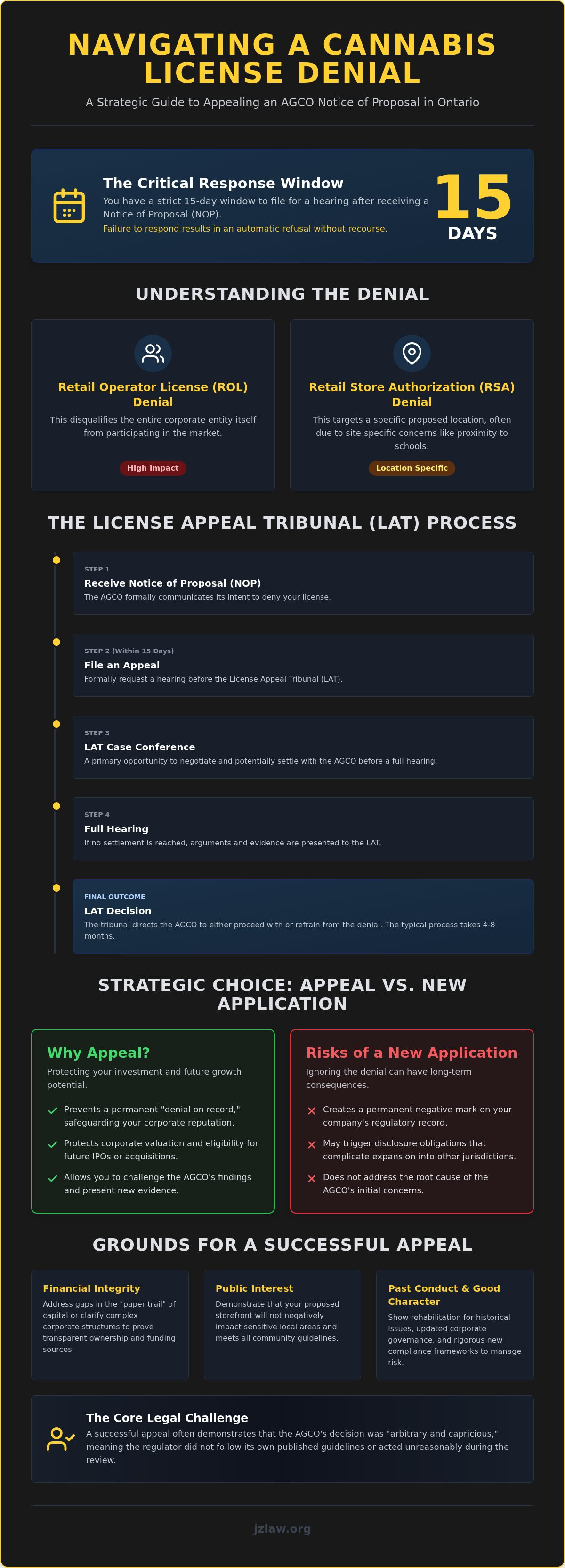 Appealing a cannabis license denial in Toronto