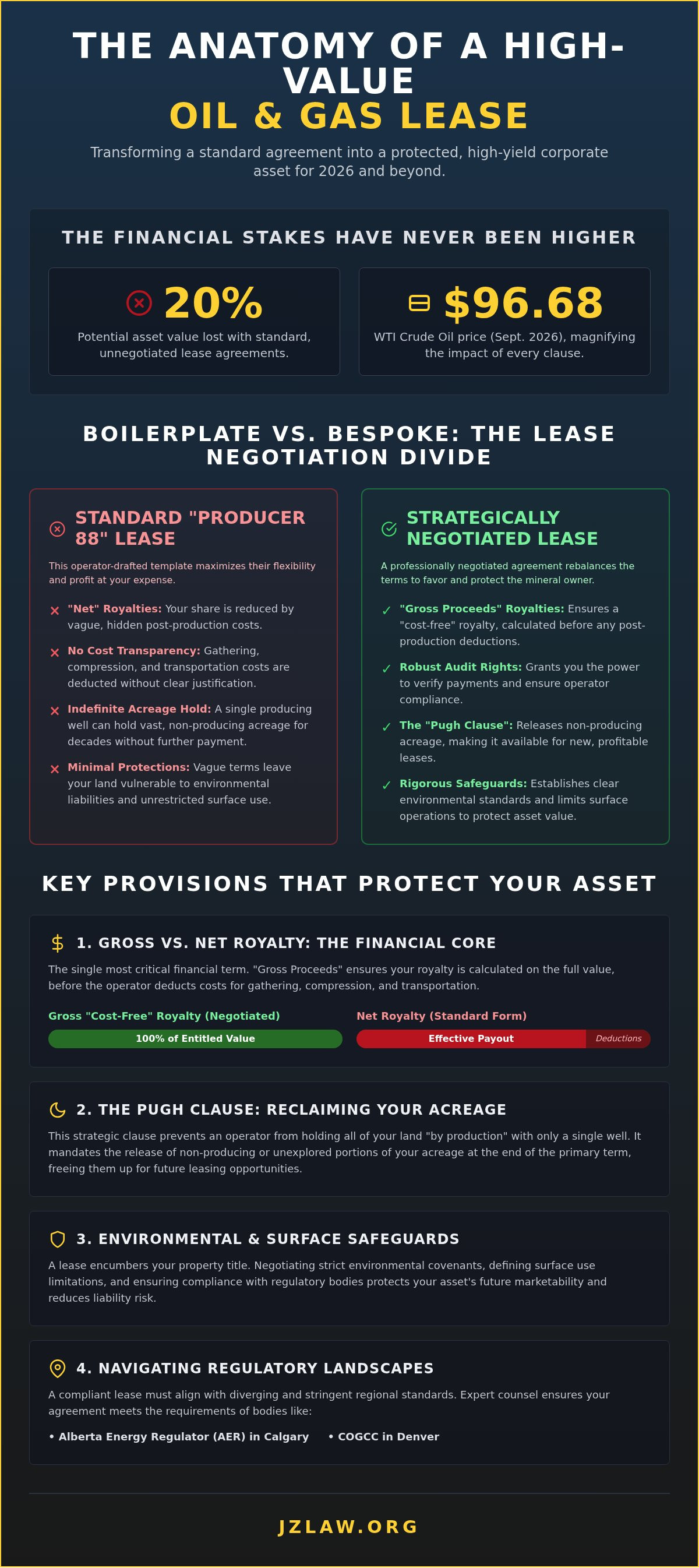 Oil and gas lease negotiation lawyer