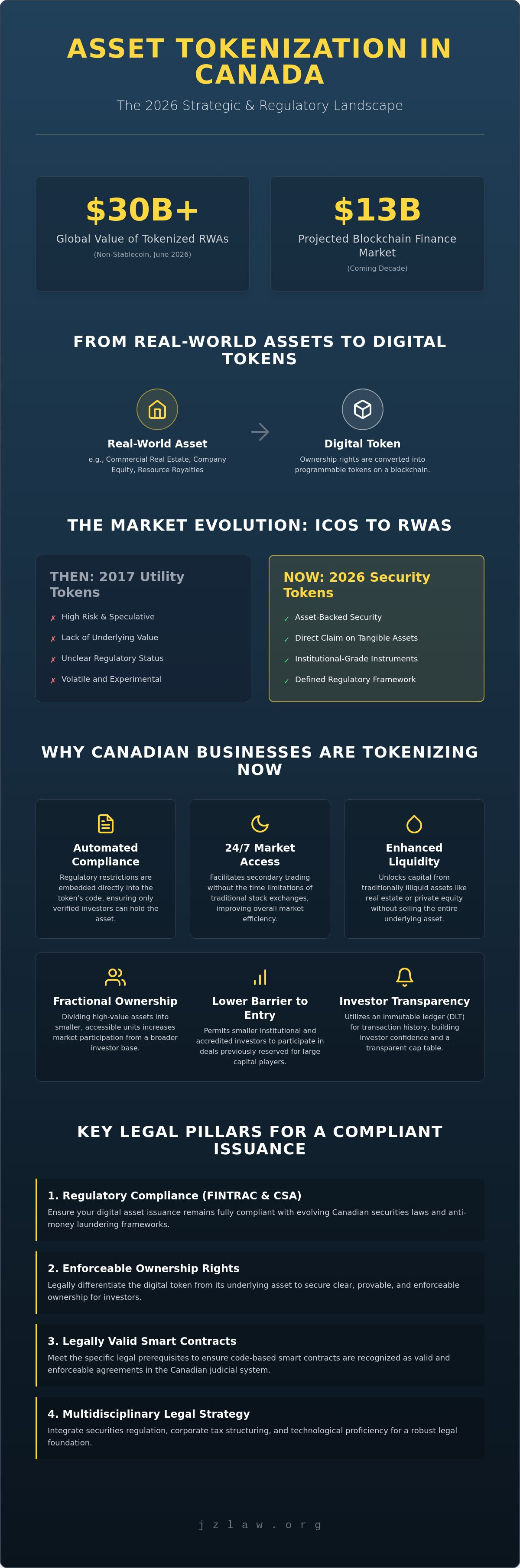 Tokenization legal services canada