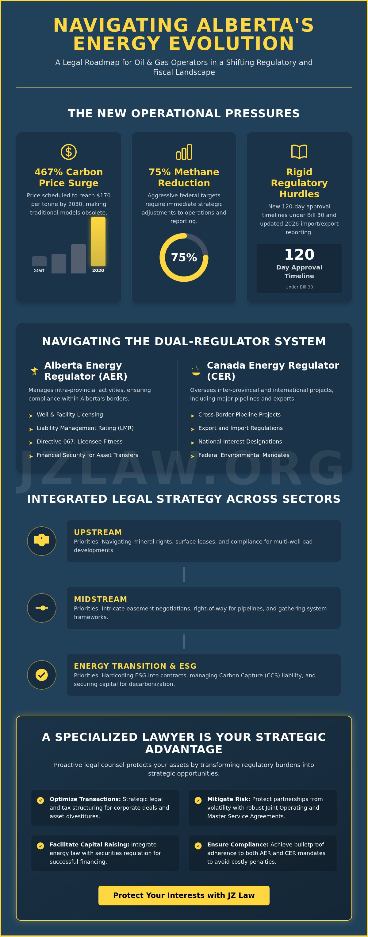 Oil and gas lawyer edmonton