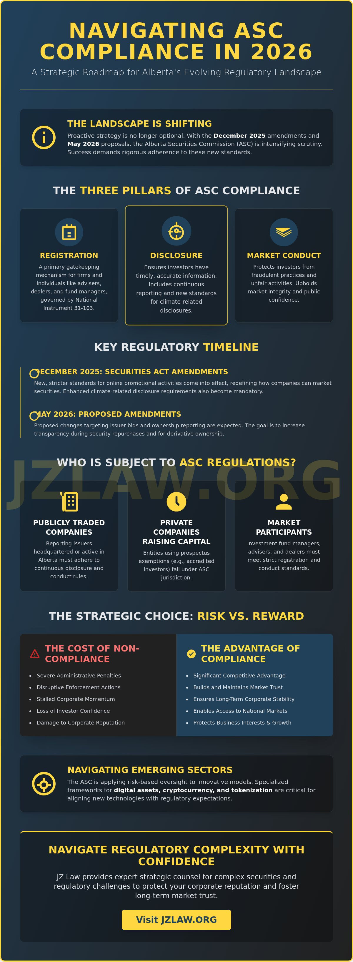 Alberta securities commission (asc) compliance