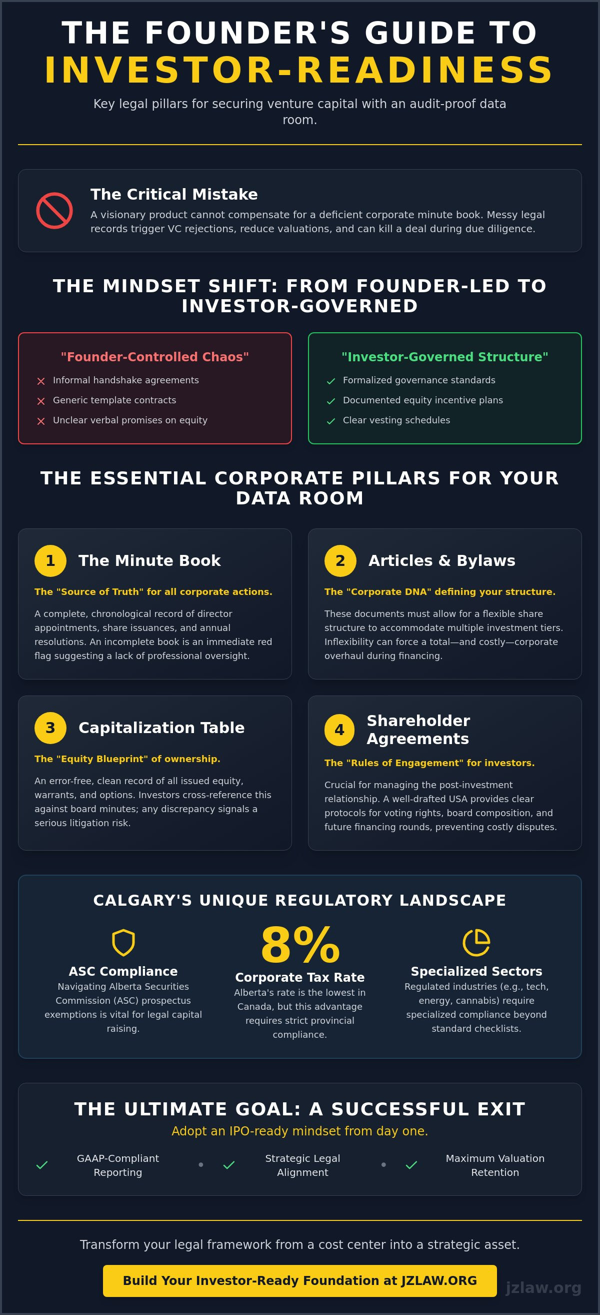 Investor-ready legal documents calgary