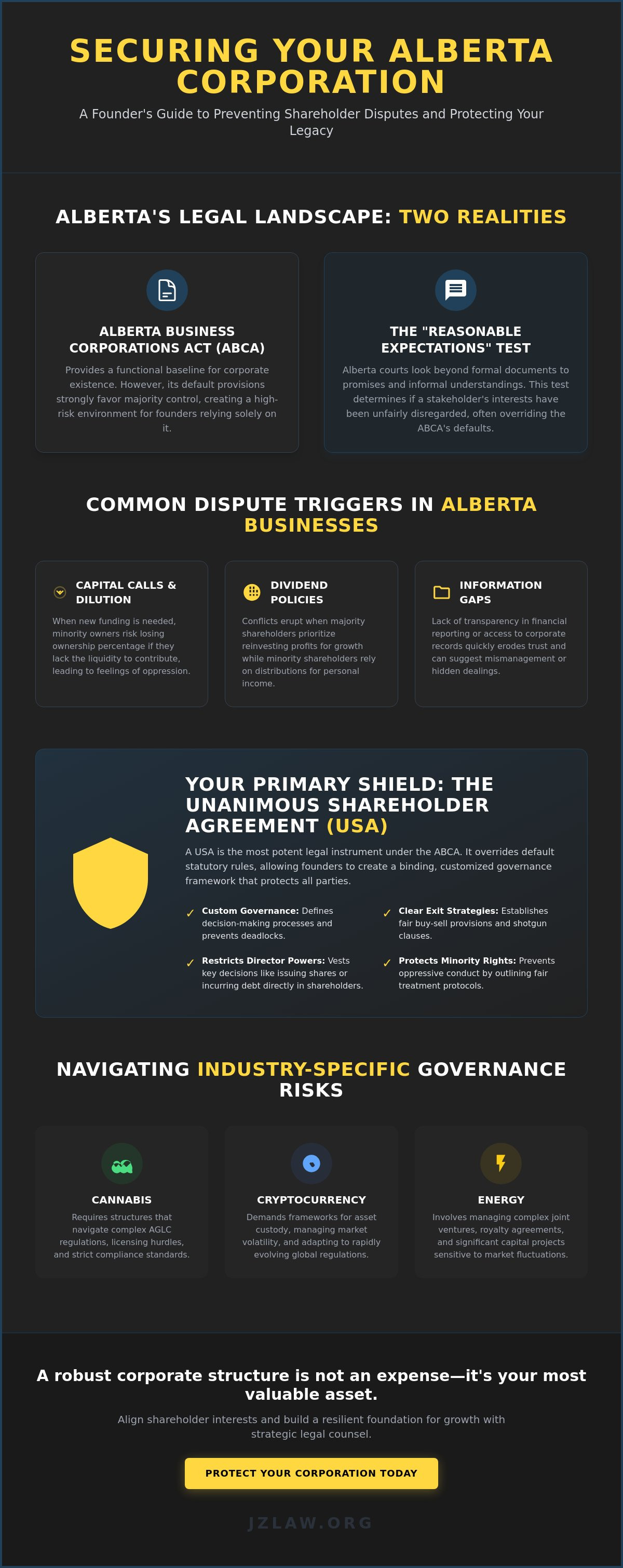 Preventing shareholder disputes alberta