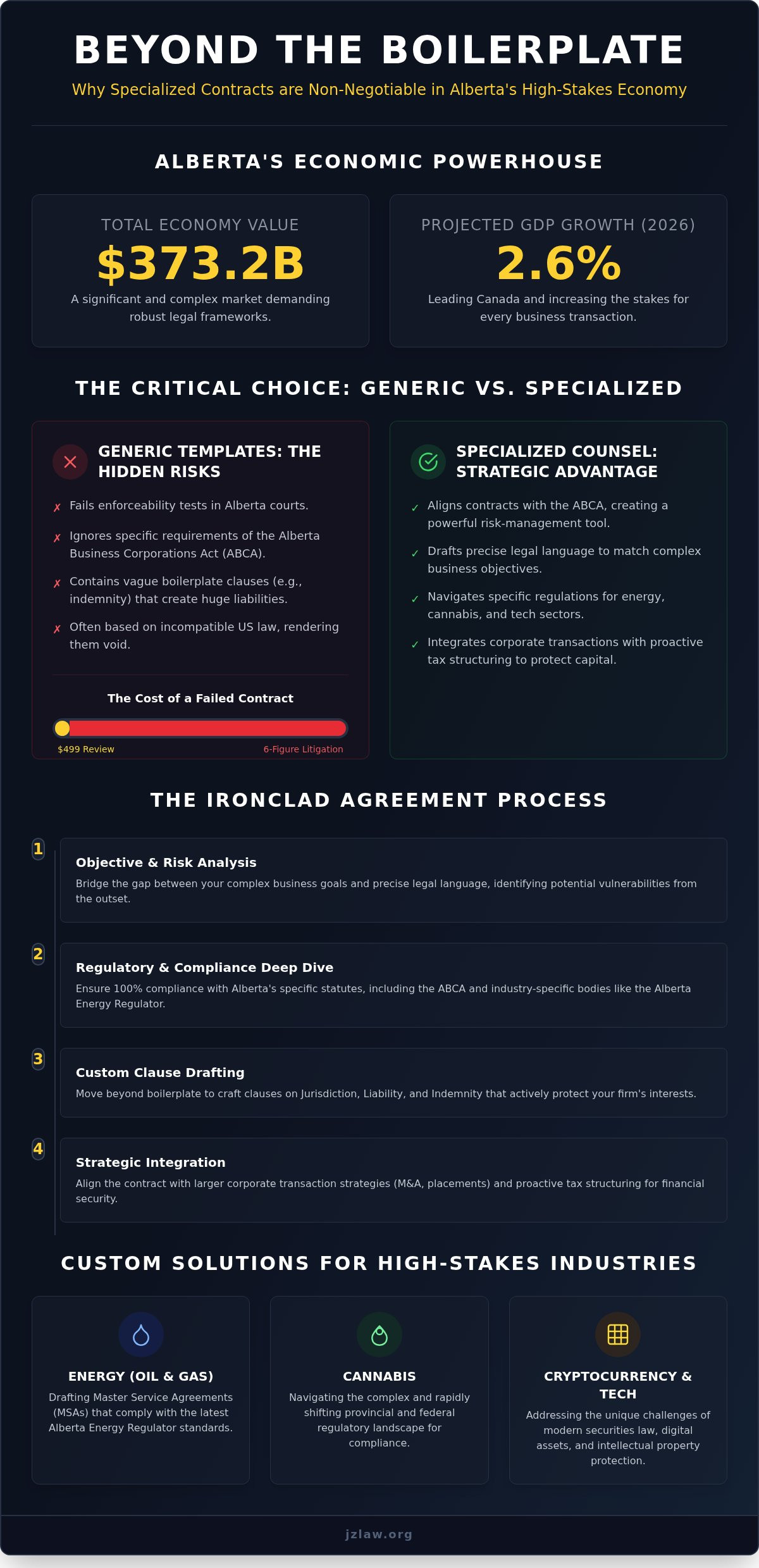 Business contract lawyer alberta