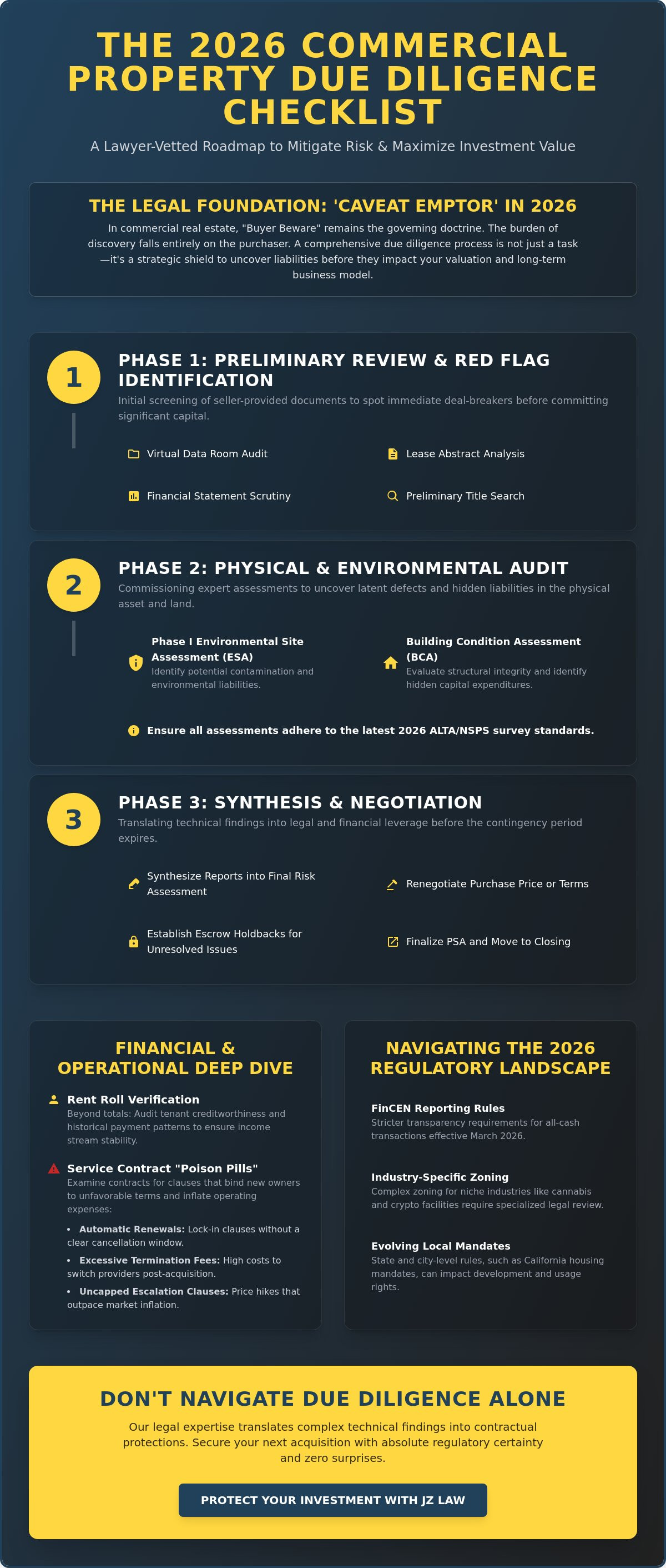 Commercial property due diligence checklist