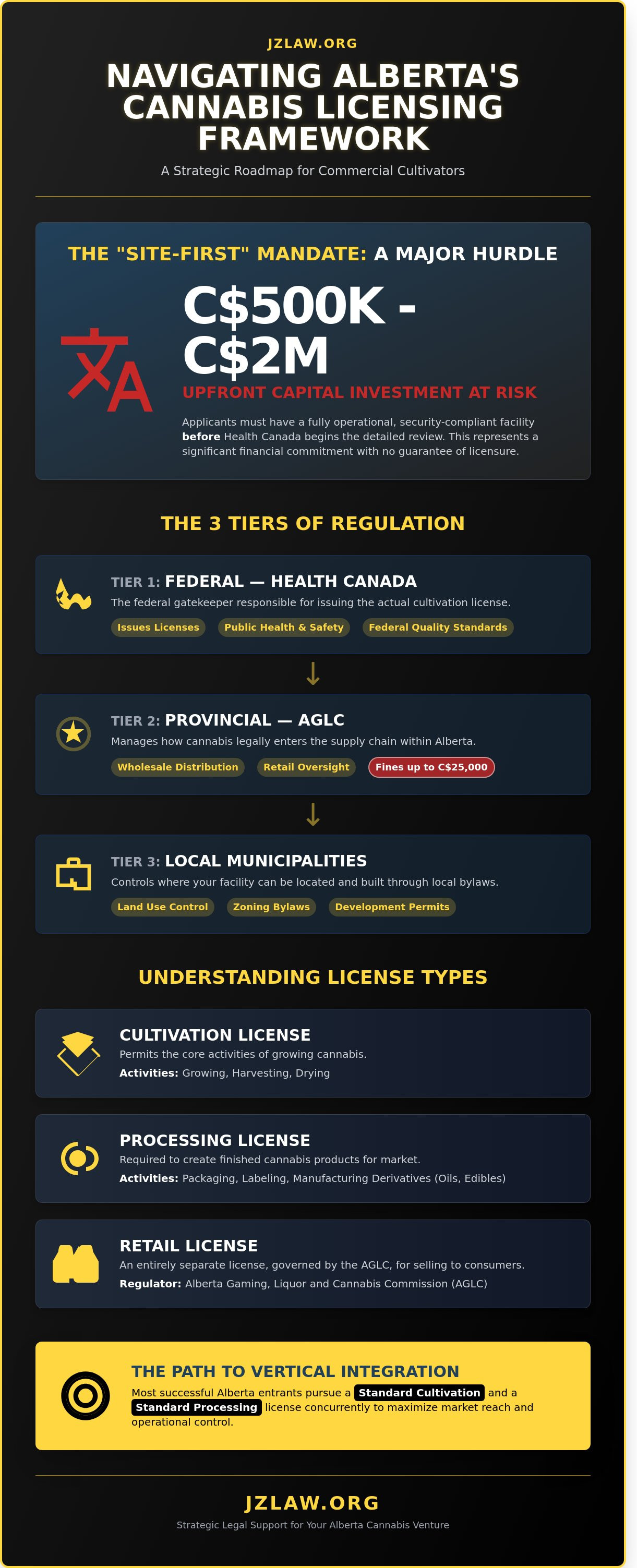 How to get a cannabis cultivation license in alberta