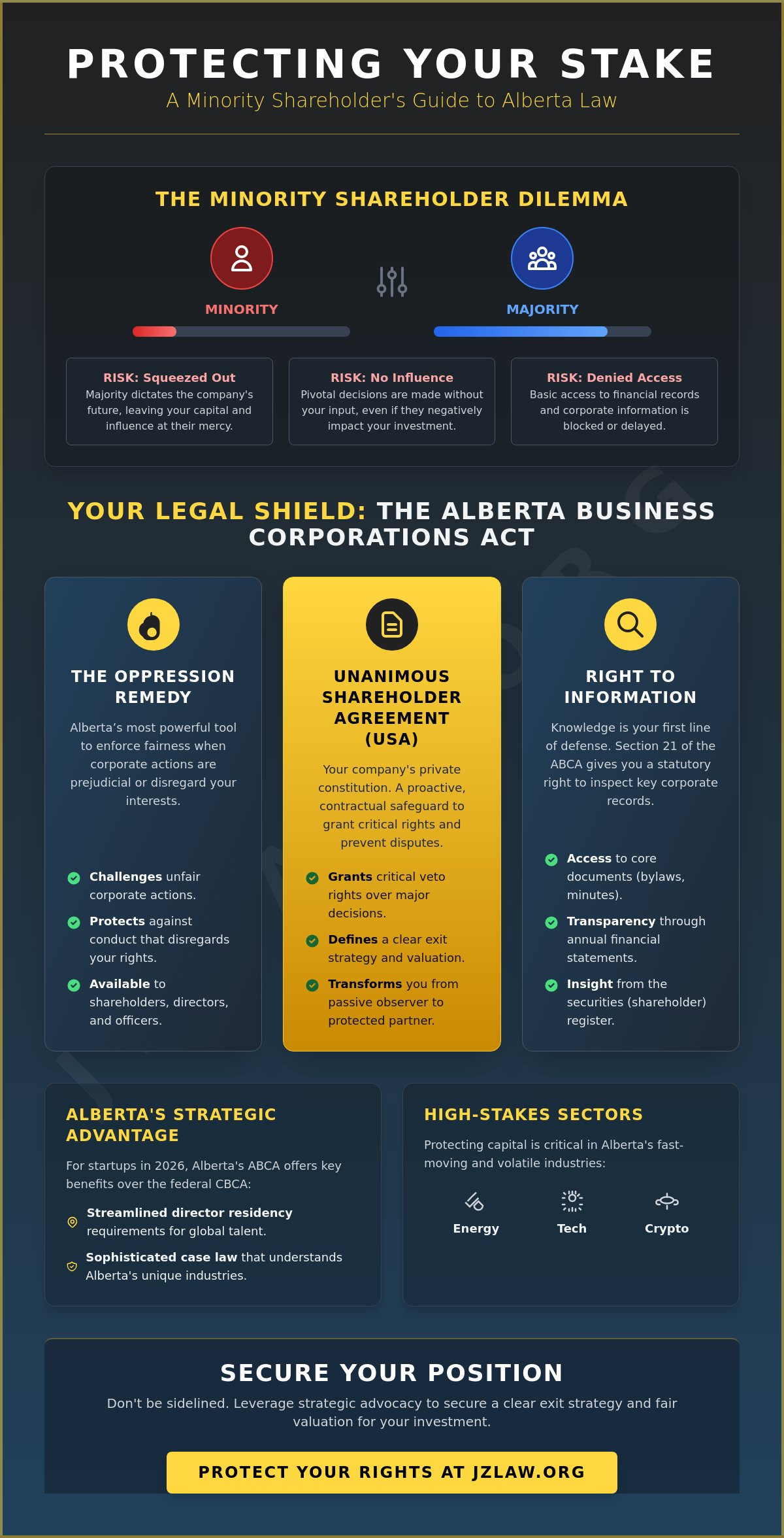 Protecting minority shareholder rights alberta