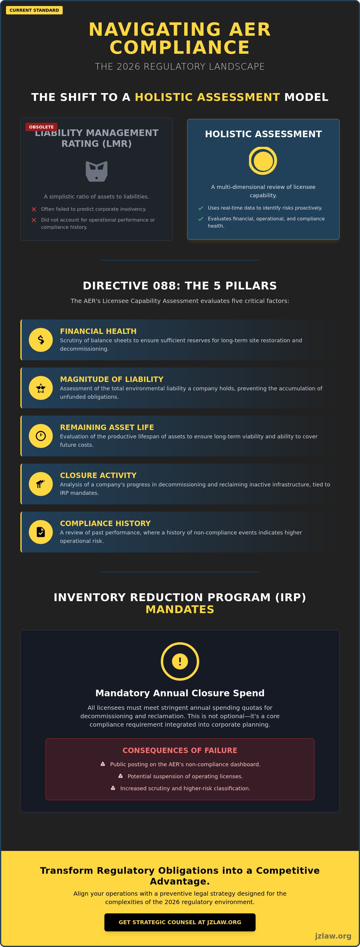 Alberta energy regulator compliance