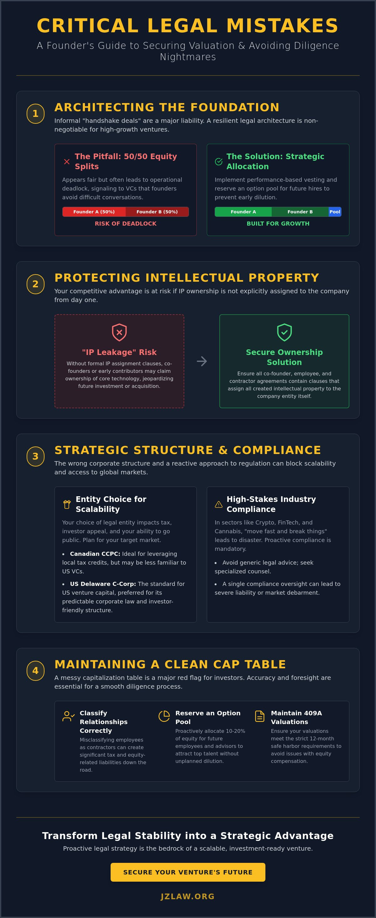 Avoiding common startup legal mistakes