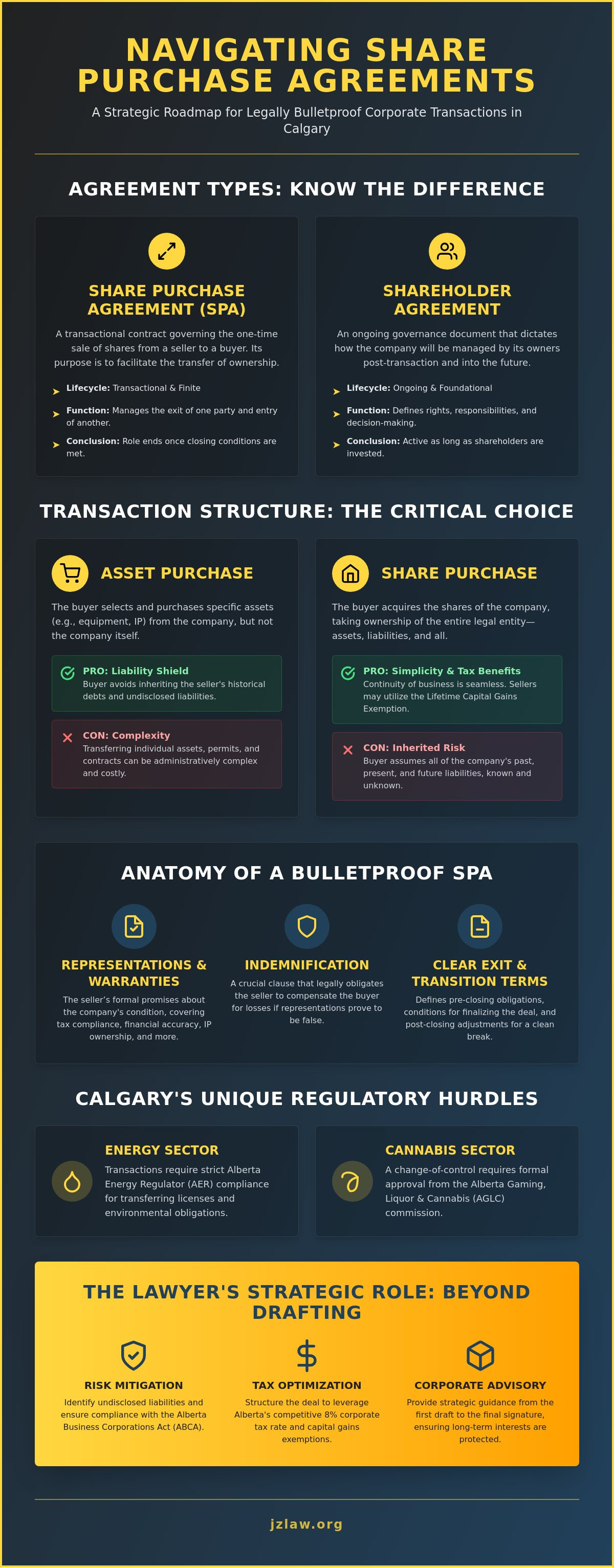 Share purchase agreement lawyer calgary