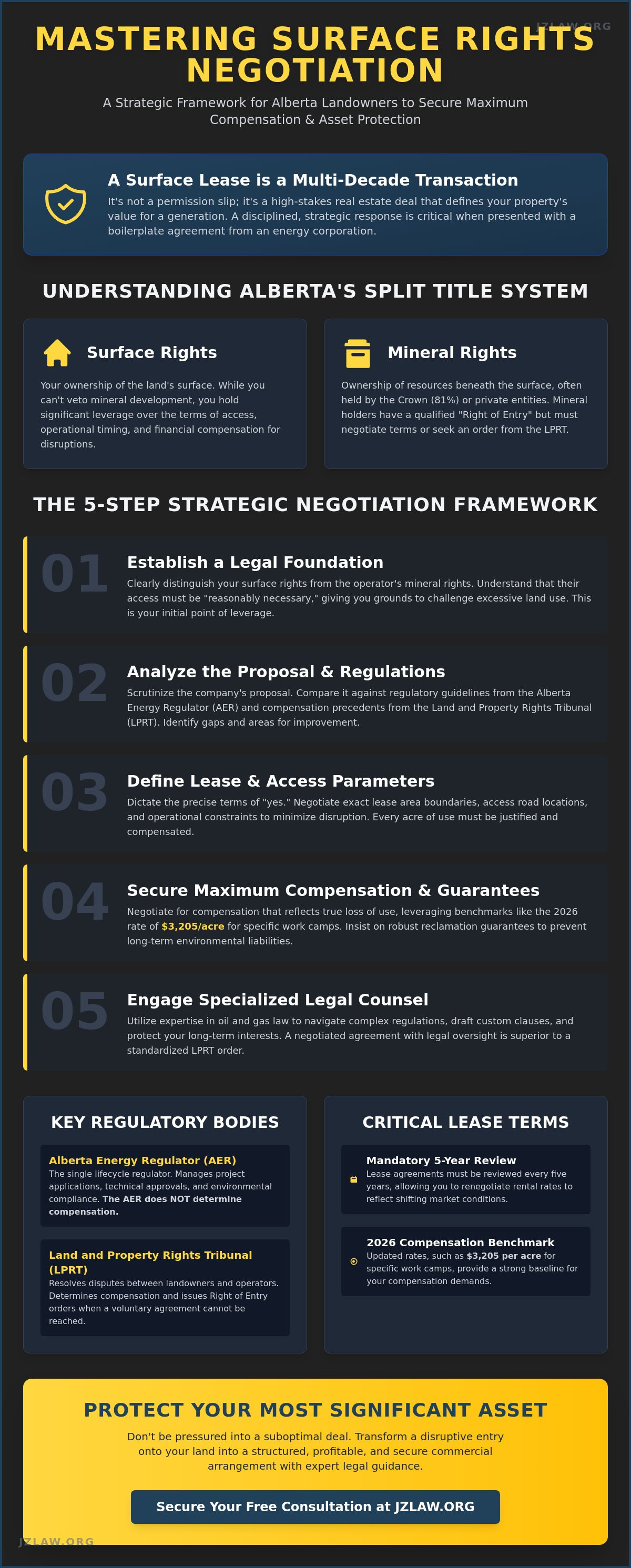 Surface rights negotiation alberta