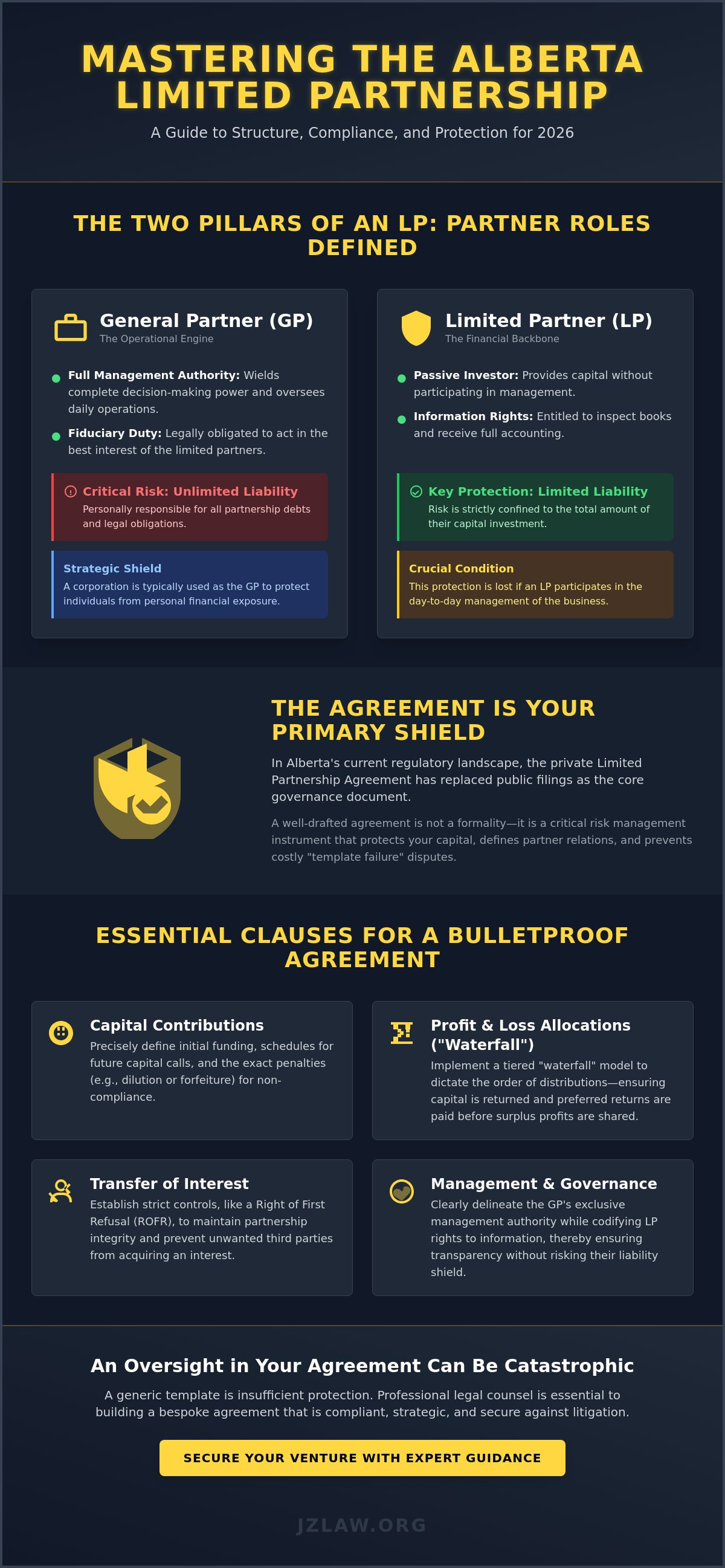 Alberta limited partnership agreement
