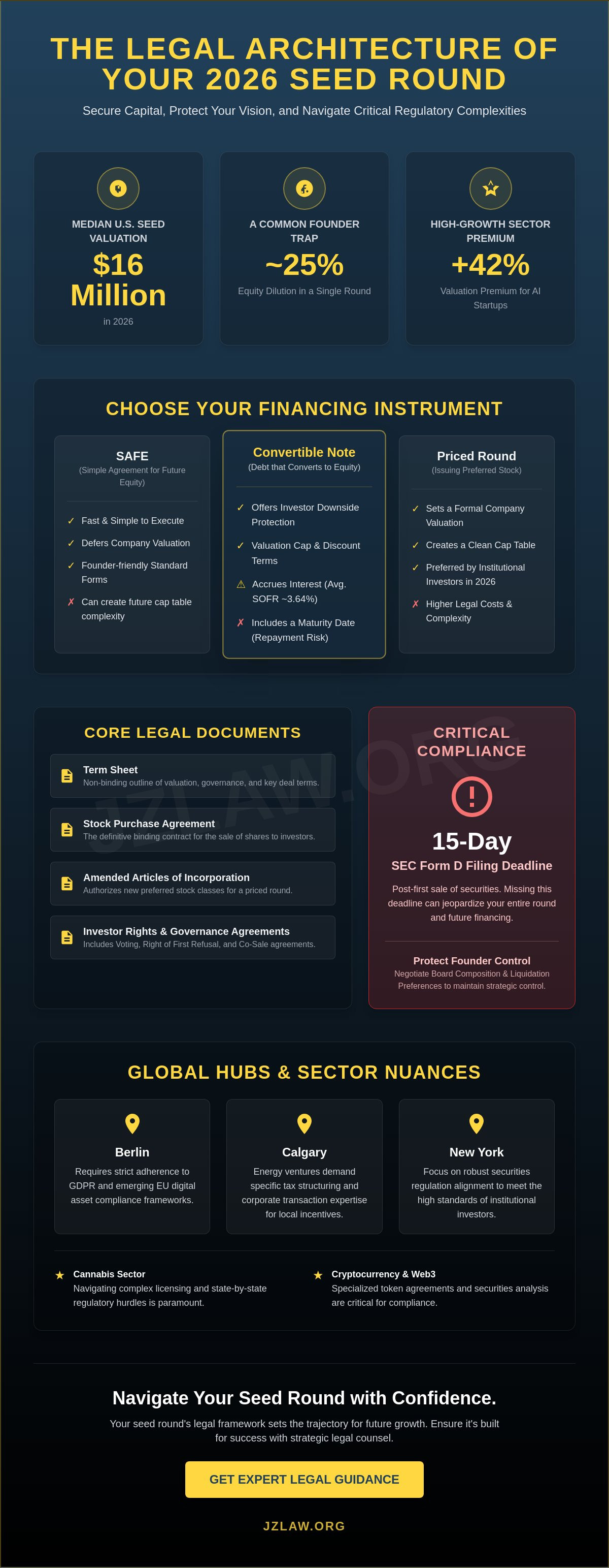 Seed round financing legal documents