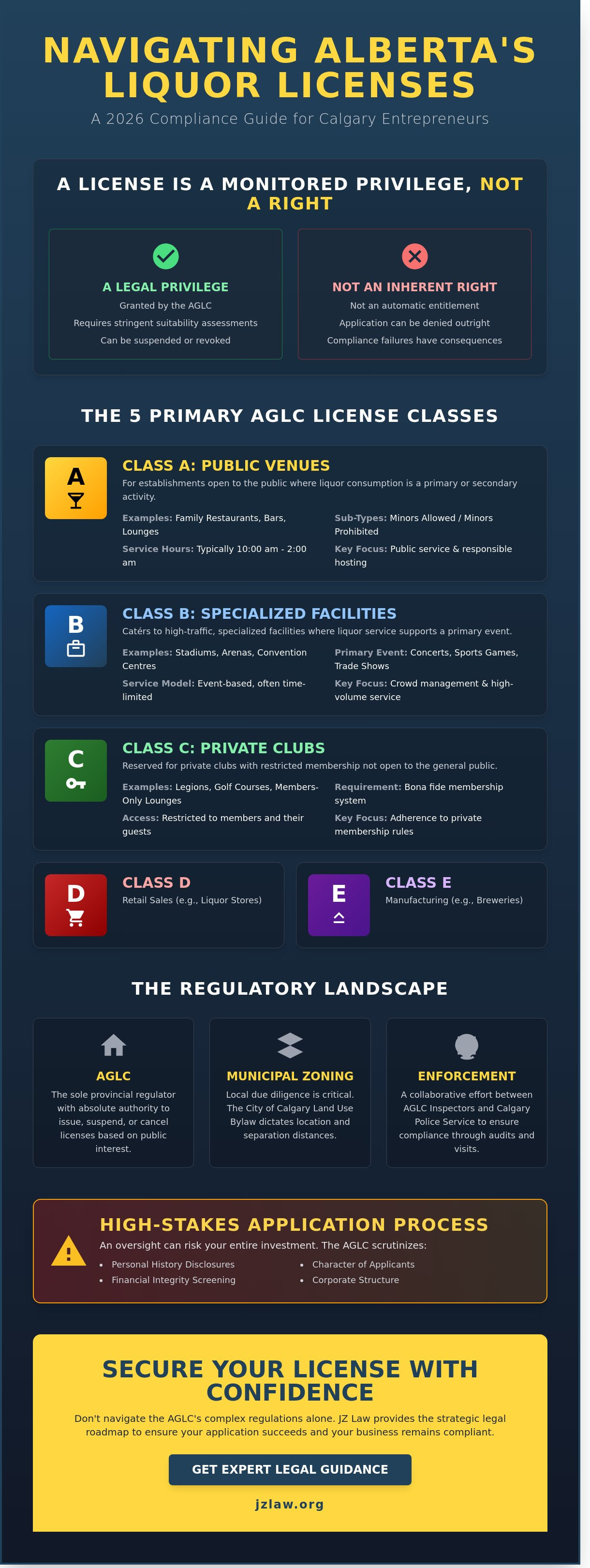 Alberta liquor license