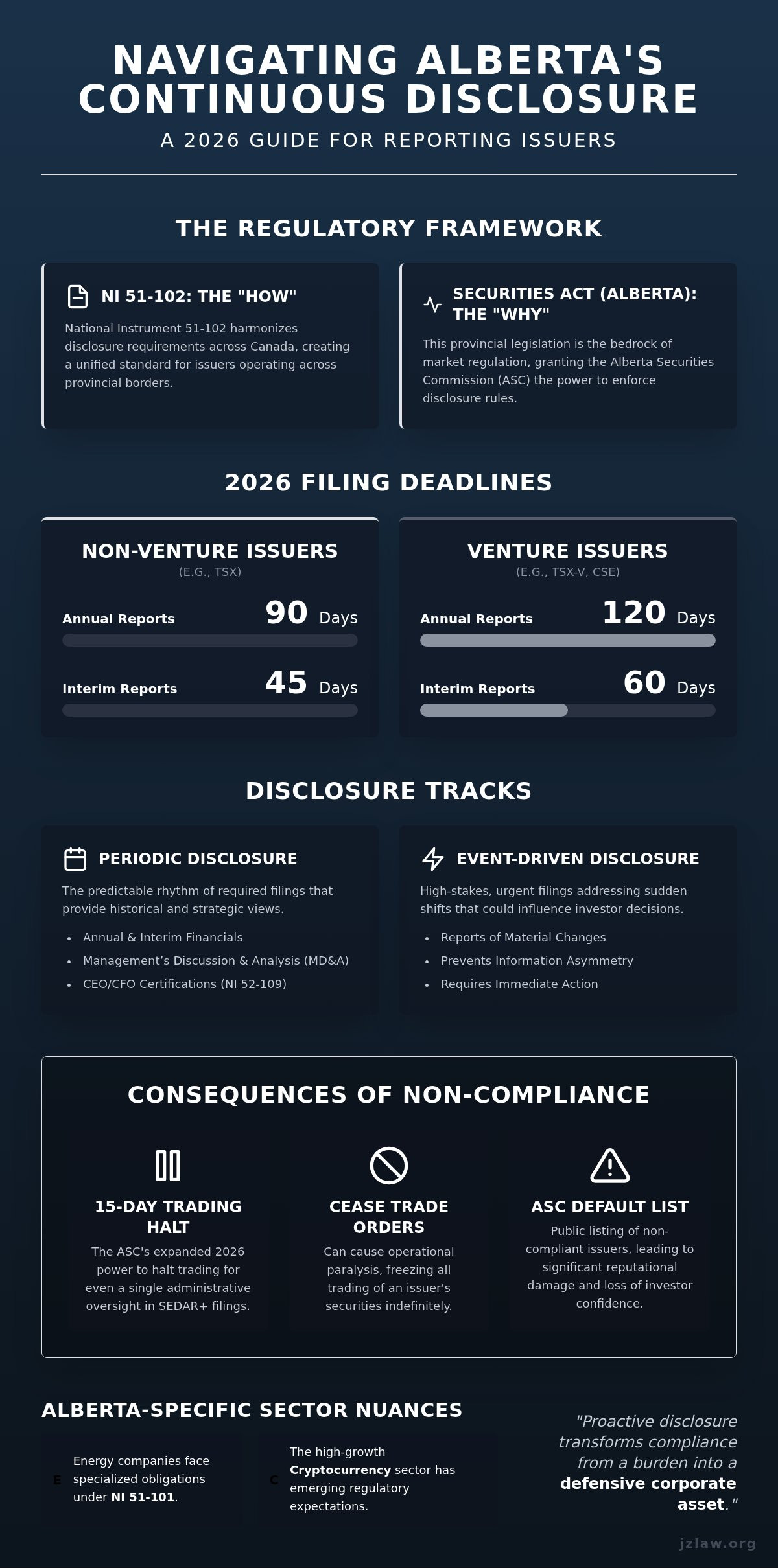 Continuous disclosure requirements alberta