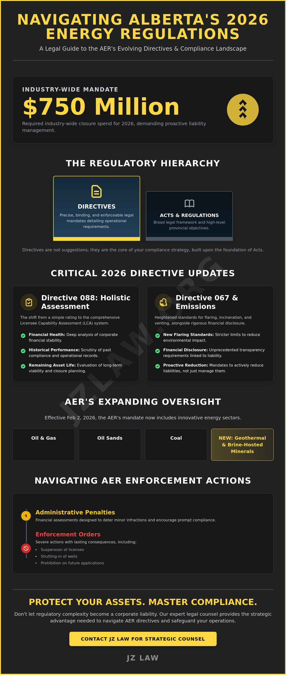 Alberta energy regulator (aer) directives