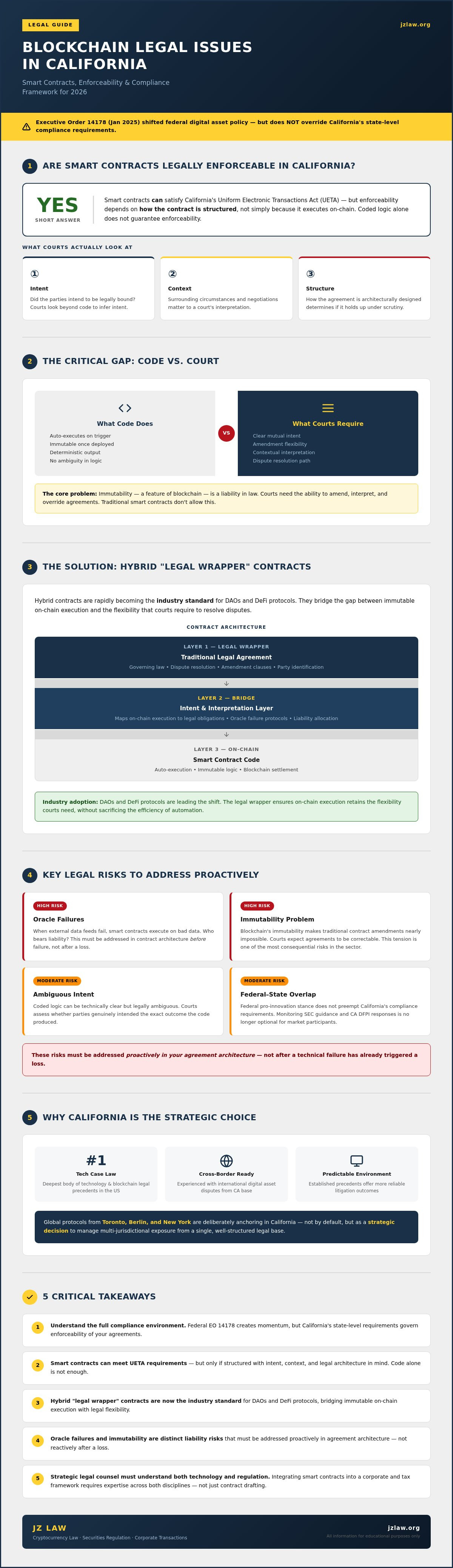 Blockchain legal issues california