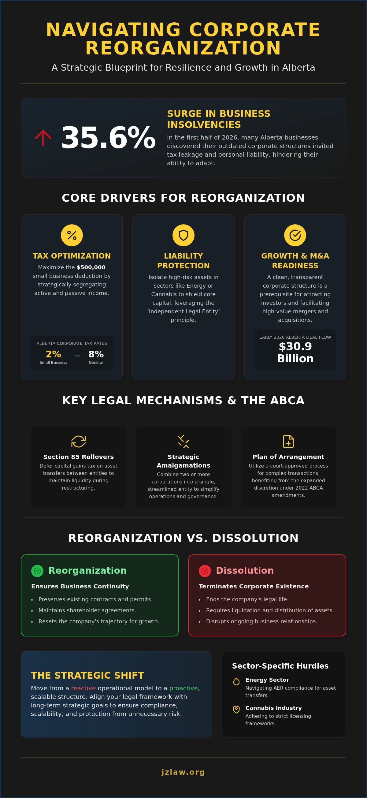 Corporate reorganization alberta