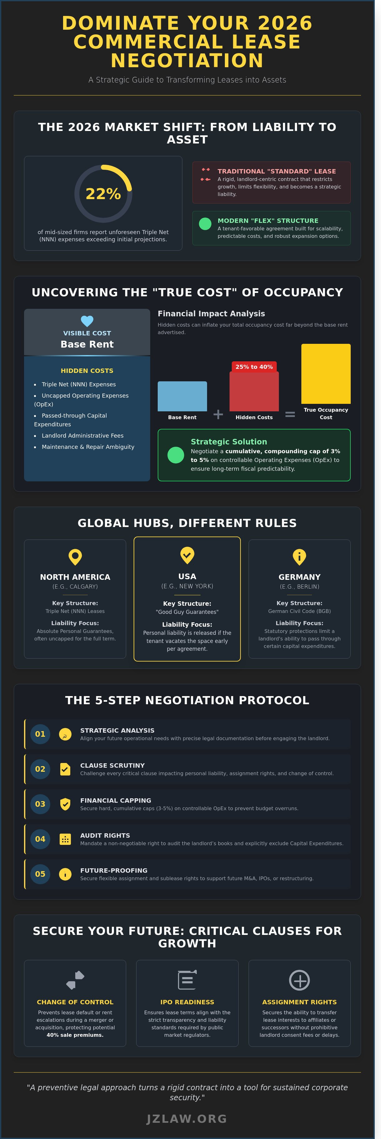 Commercial lease negotiation