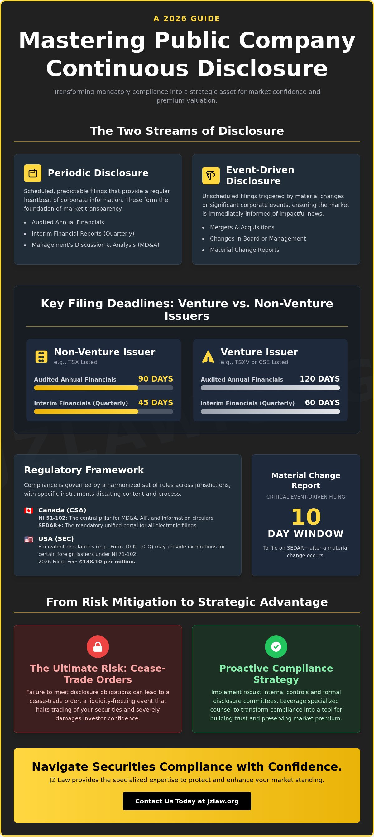 Public company continuous disclosure obligations