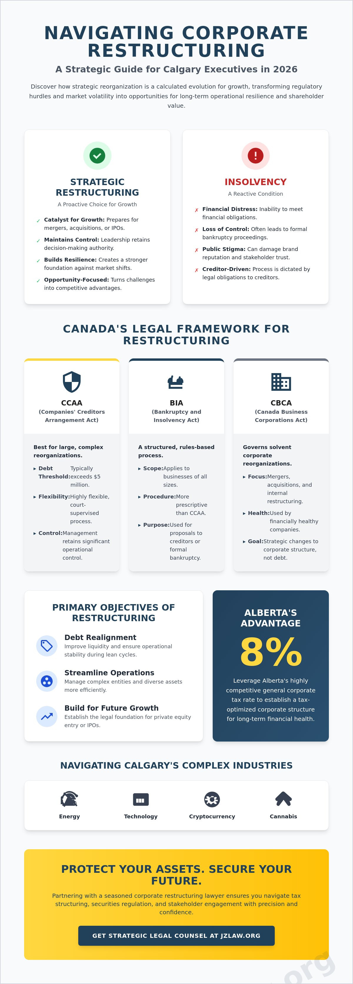 Corporate restructuring lawyer calgary
