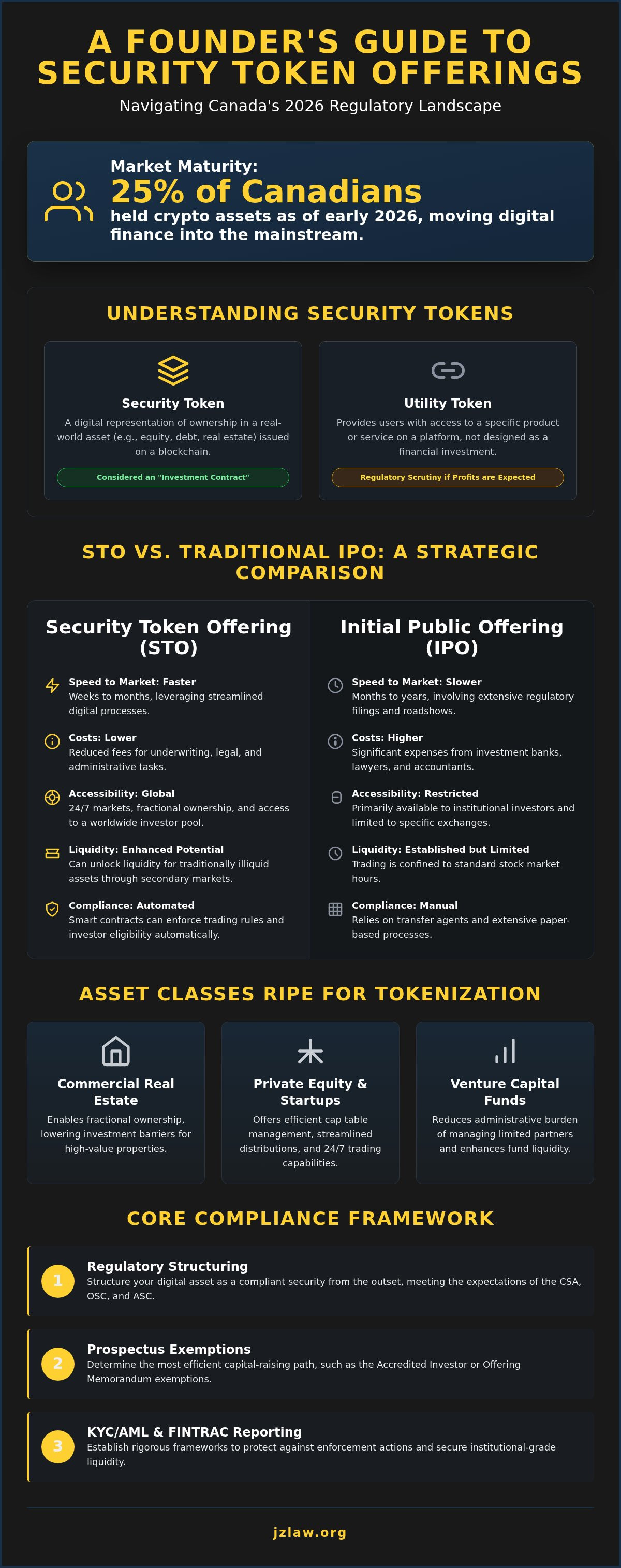 Security token offering lawyer canada