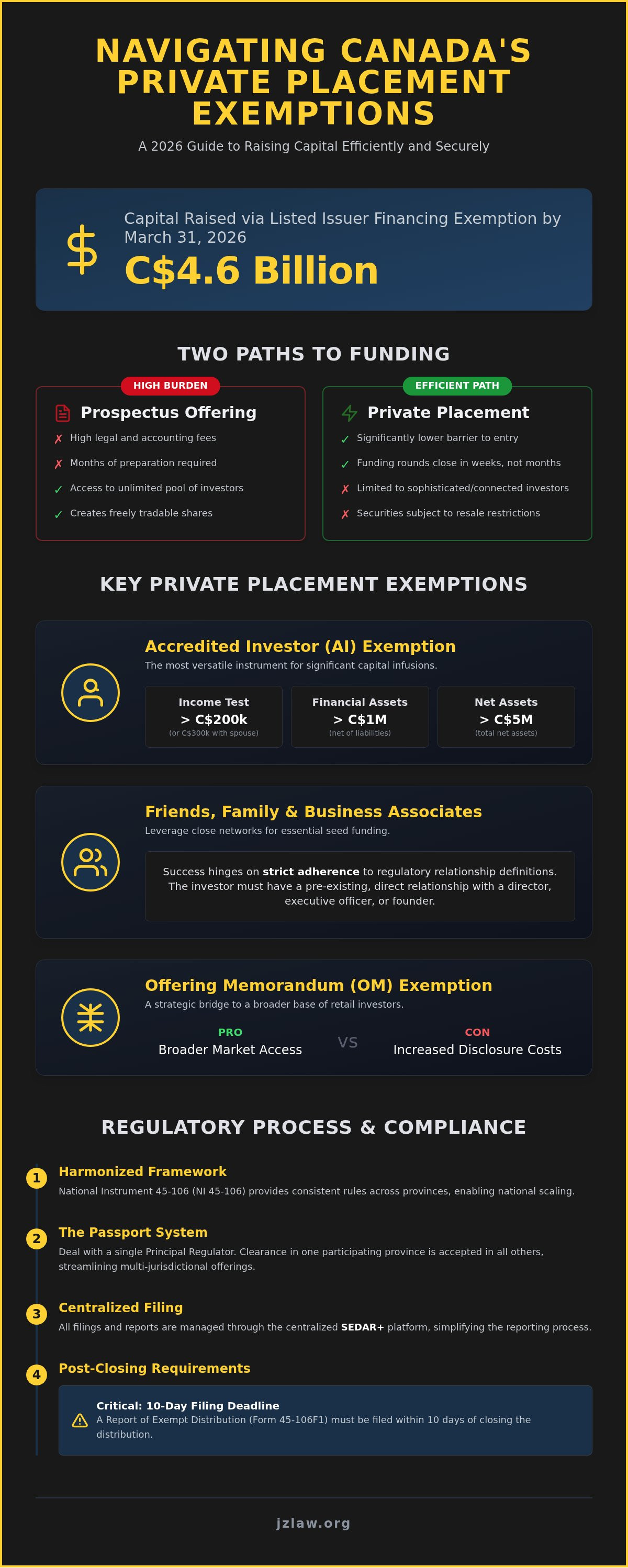 Private placement exemptions canada