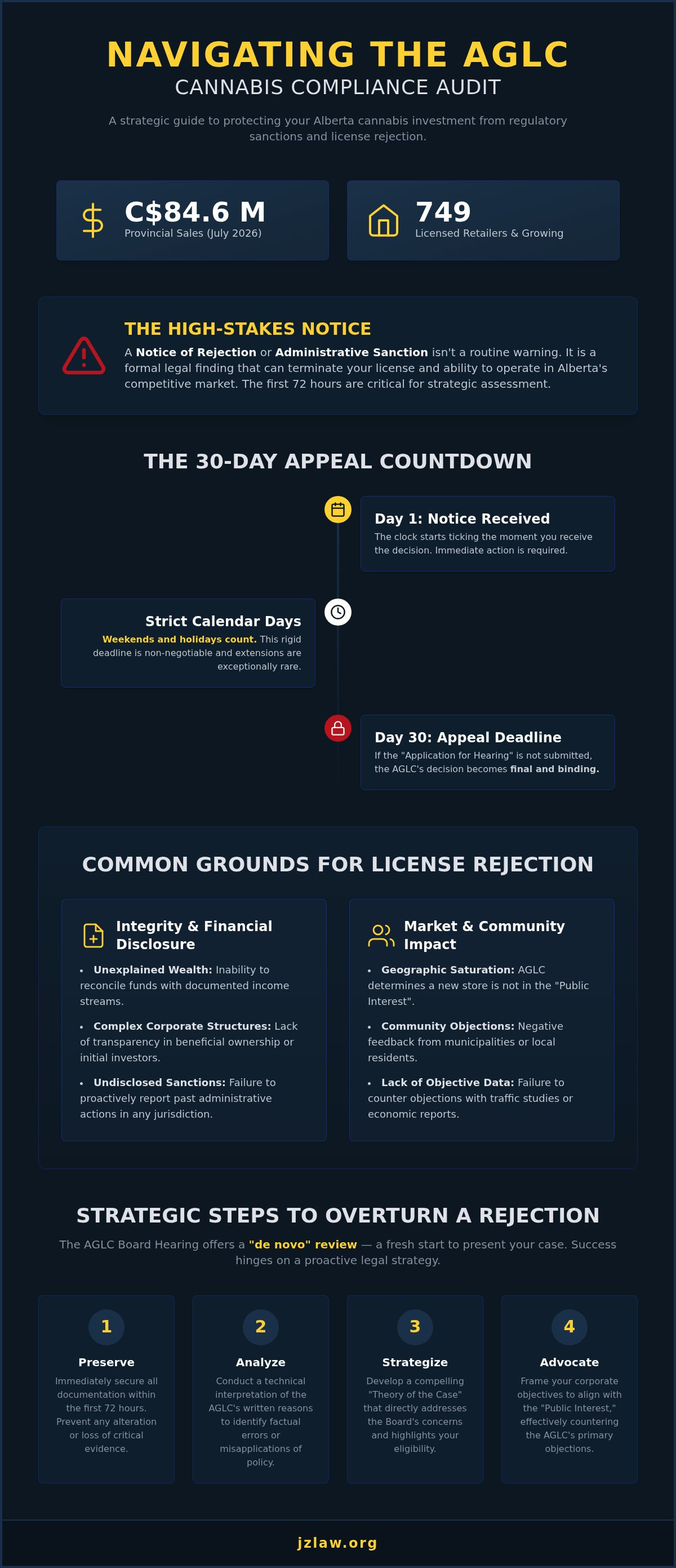 Aglc cannabis compliance audit