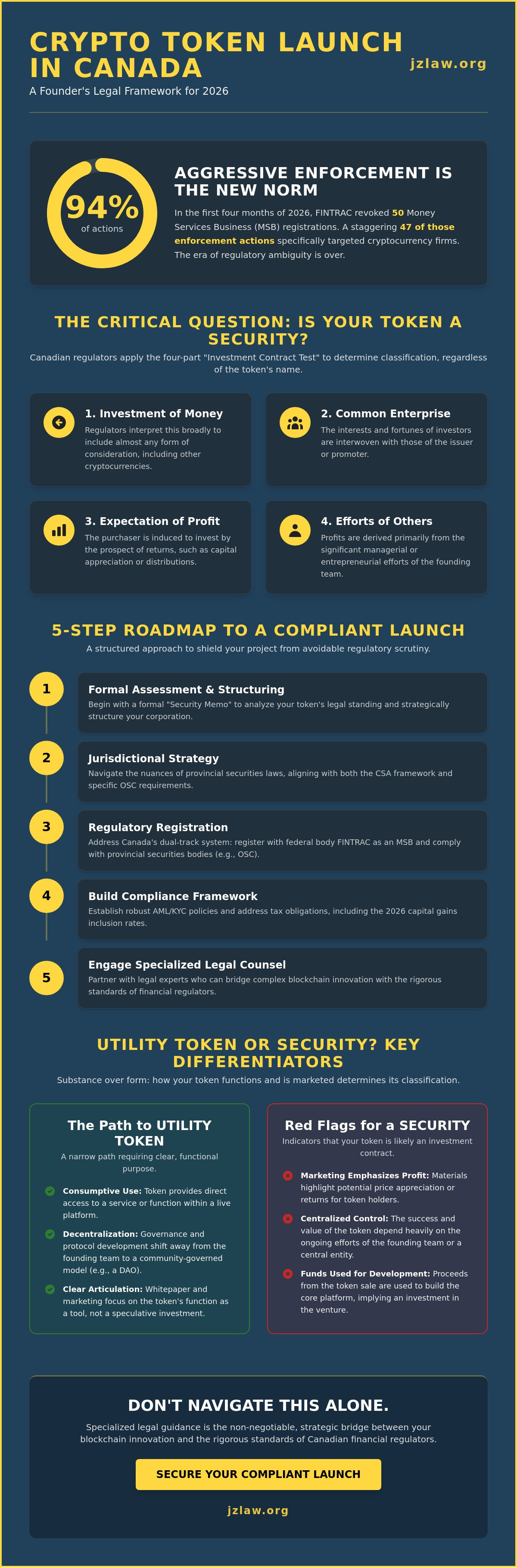 How to legally launch a token in canada