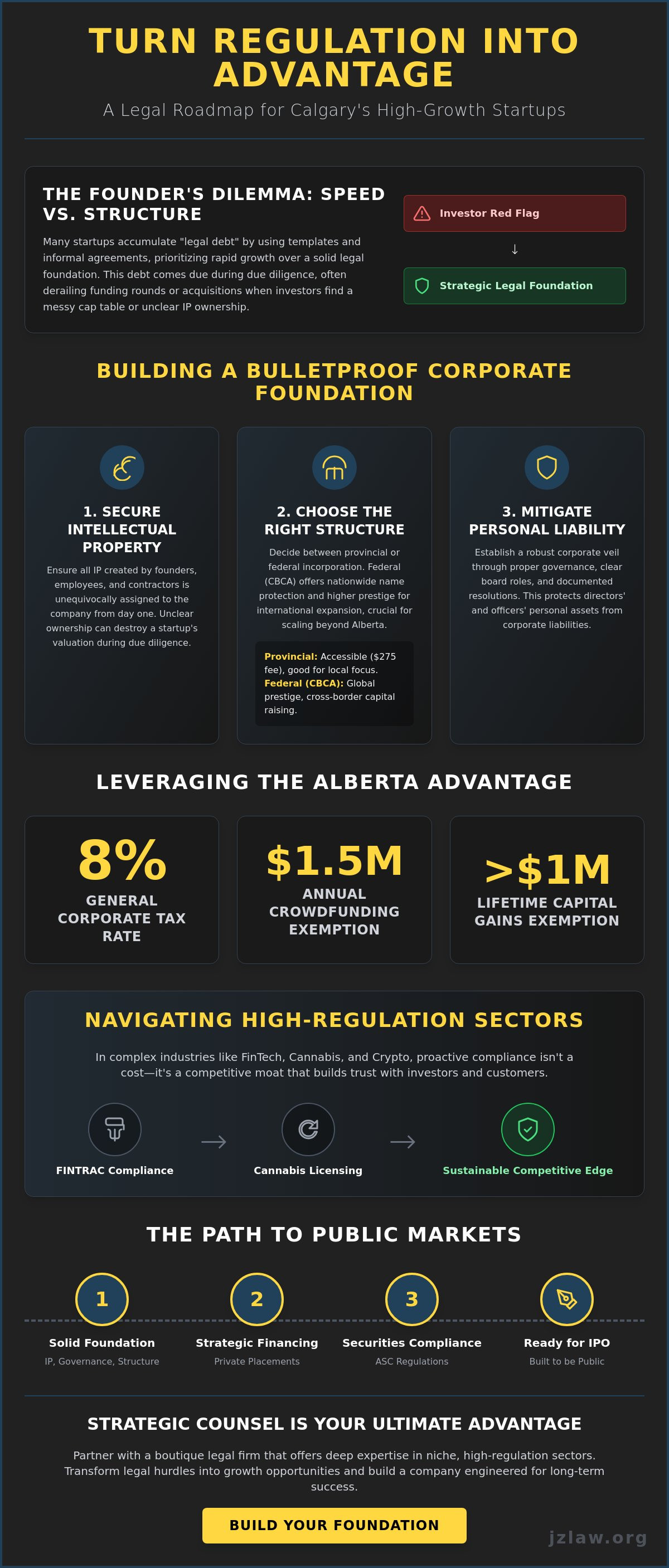 Legal advice for startups calgary