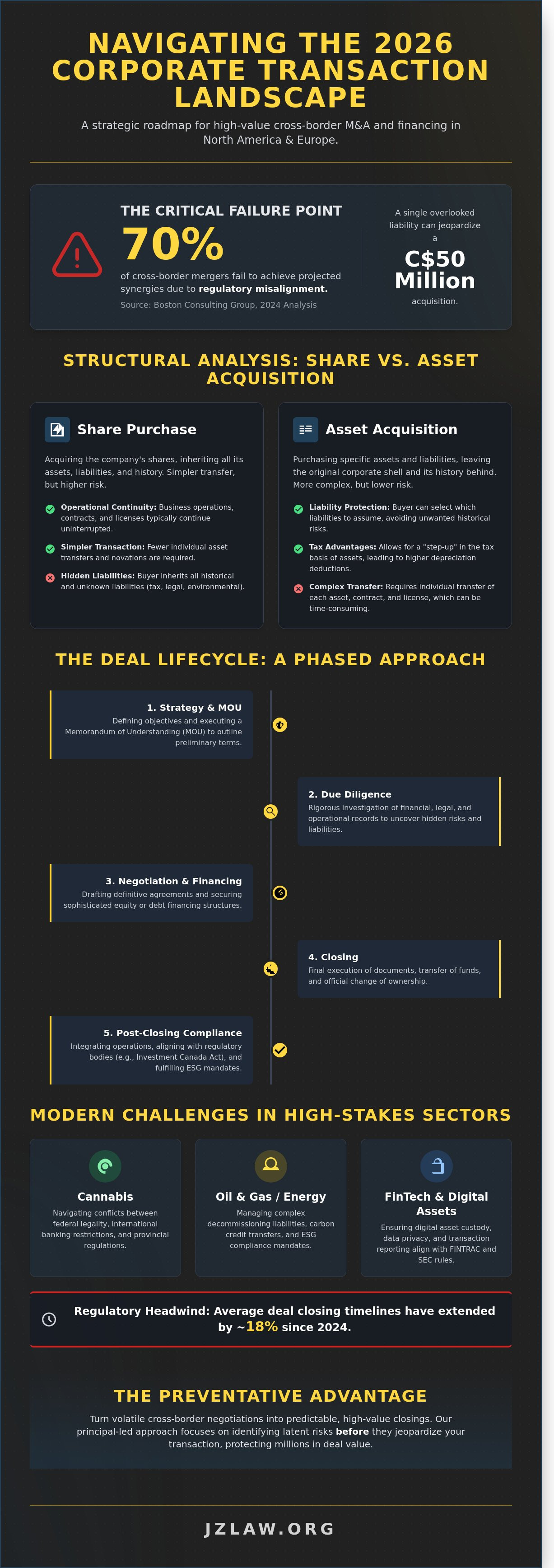 Corporate transactions