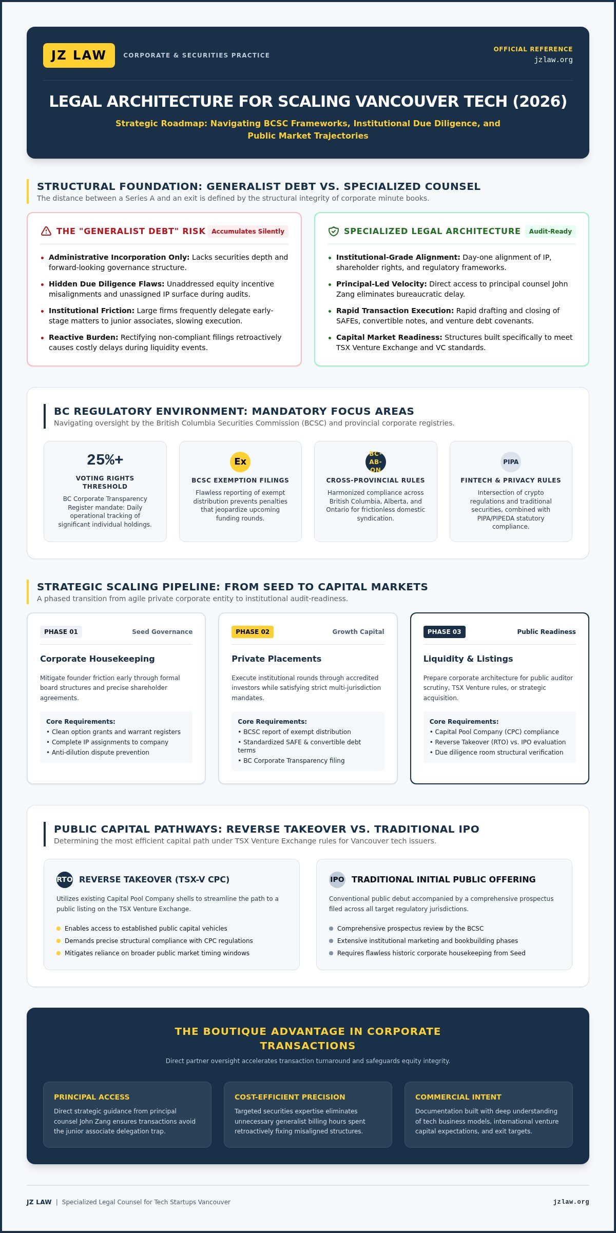 Legal counsel for tech startups Vancouver