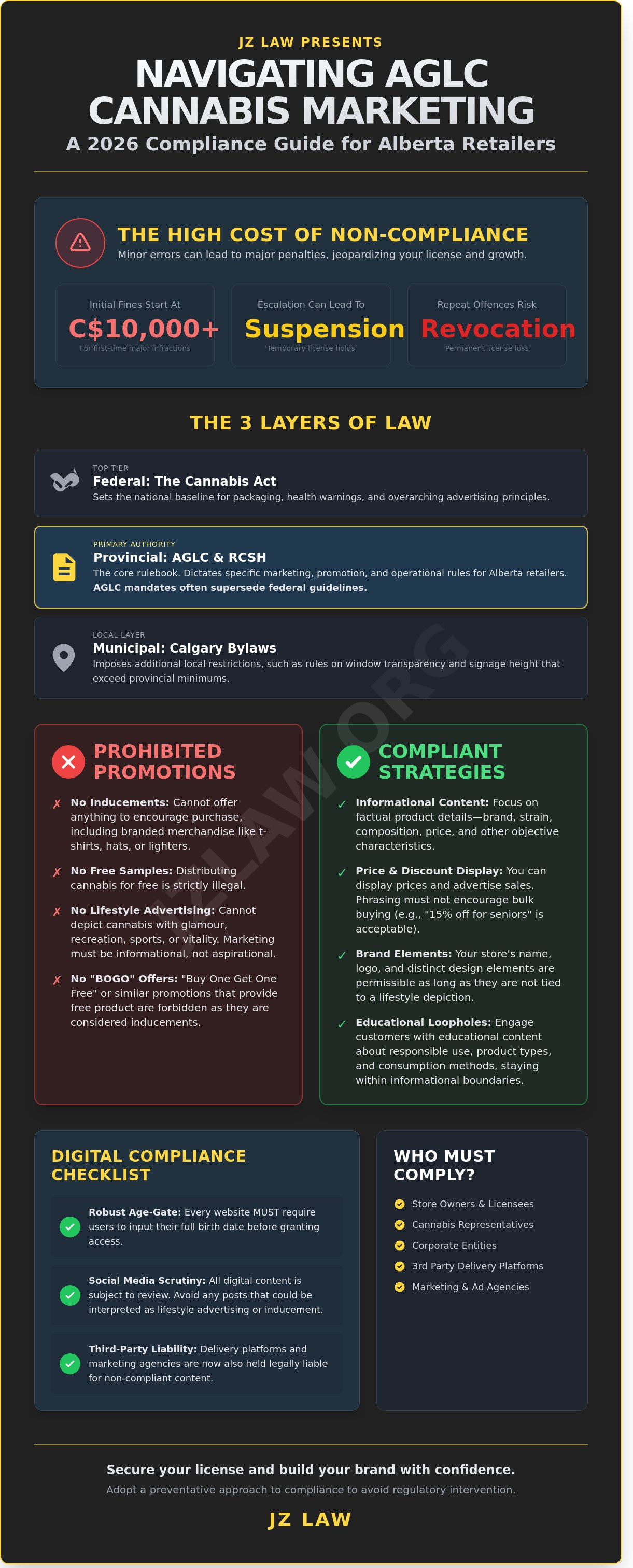 Aglc cannabis marketing rules