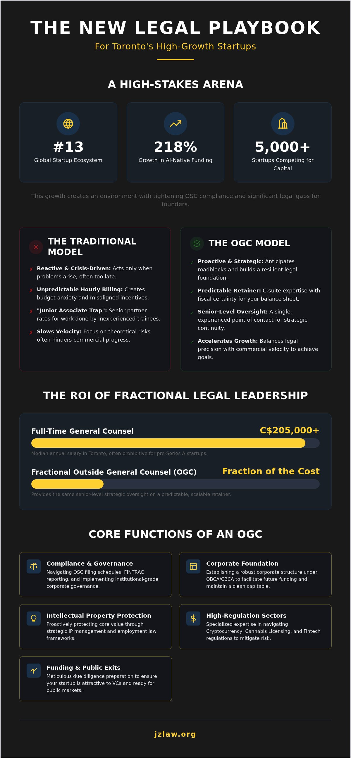 Corporate lawyer for startups Toronto
