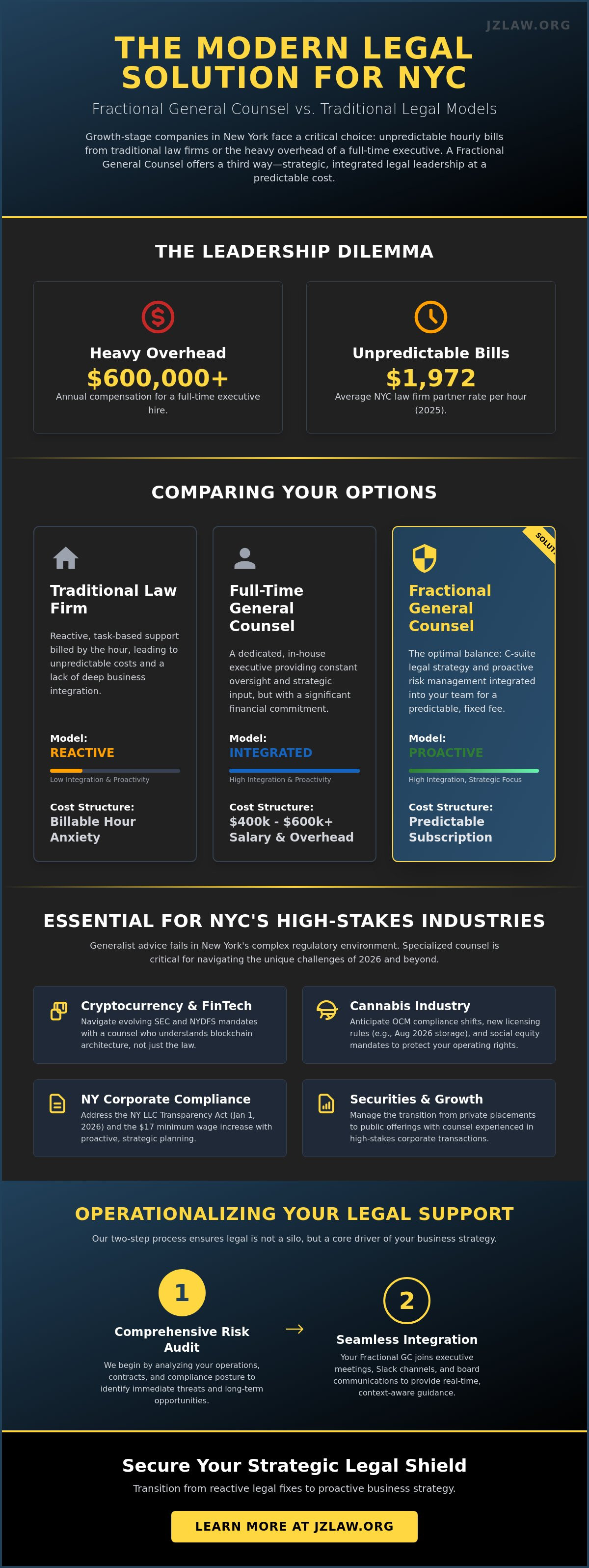 Fractional general counsel services NYC