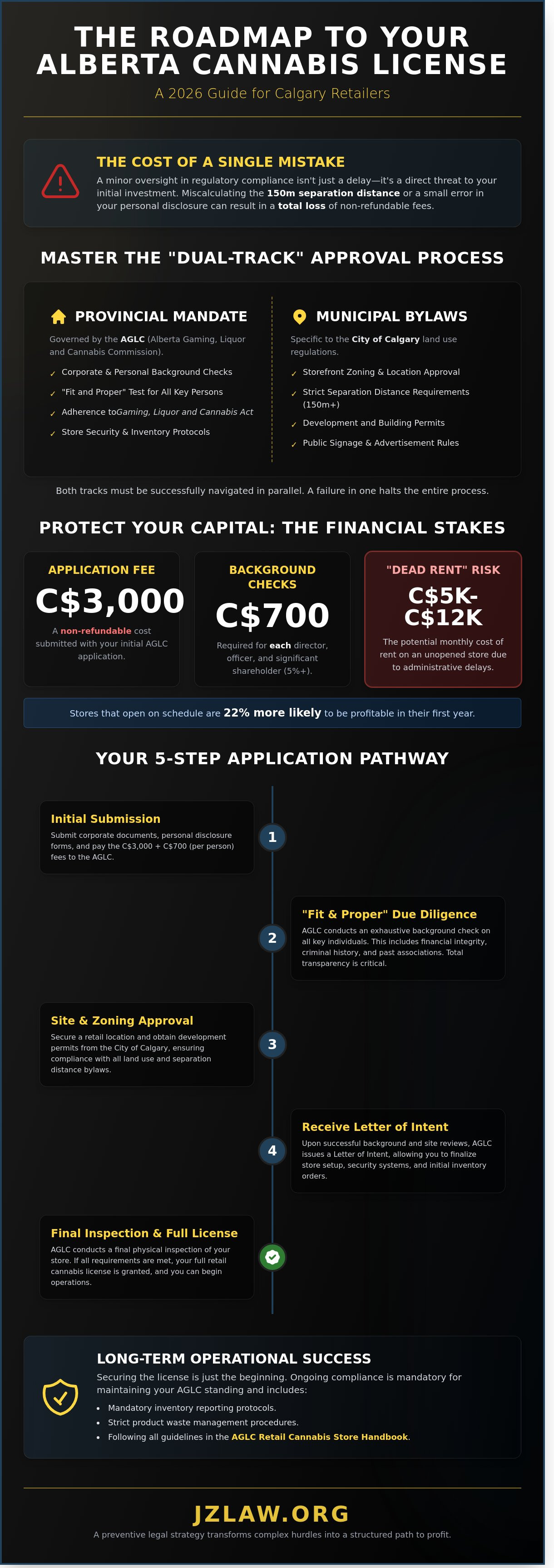 Aglc cannabis retail license requirements