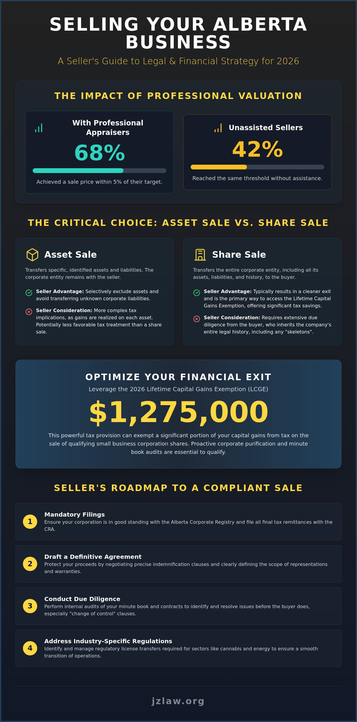 Legal requirements for selling a business in alberta