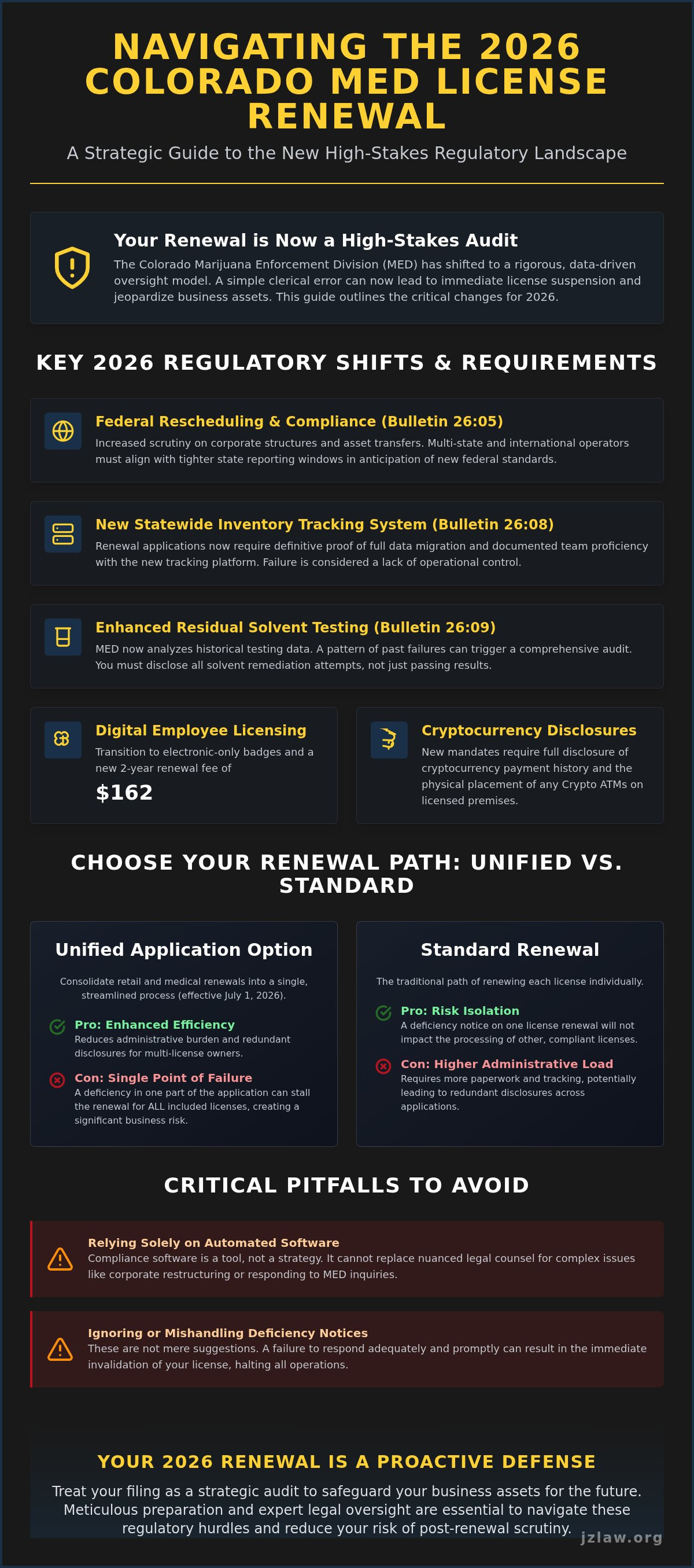 Colorado MED license renewal requirements