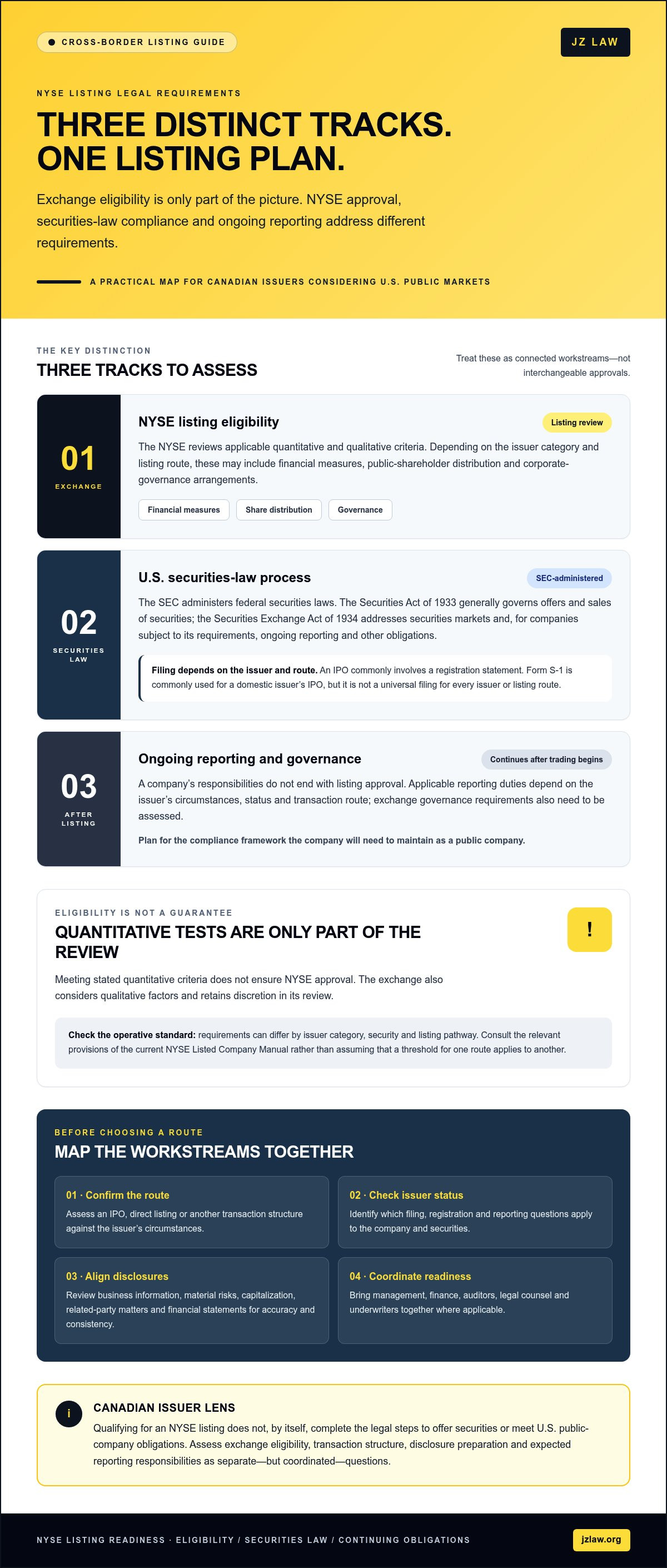 NYSE listing legal requirements