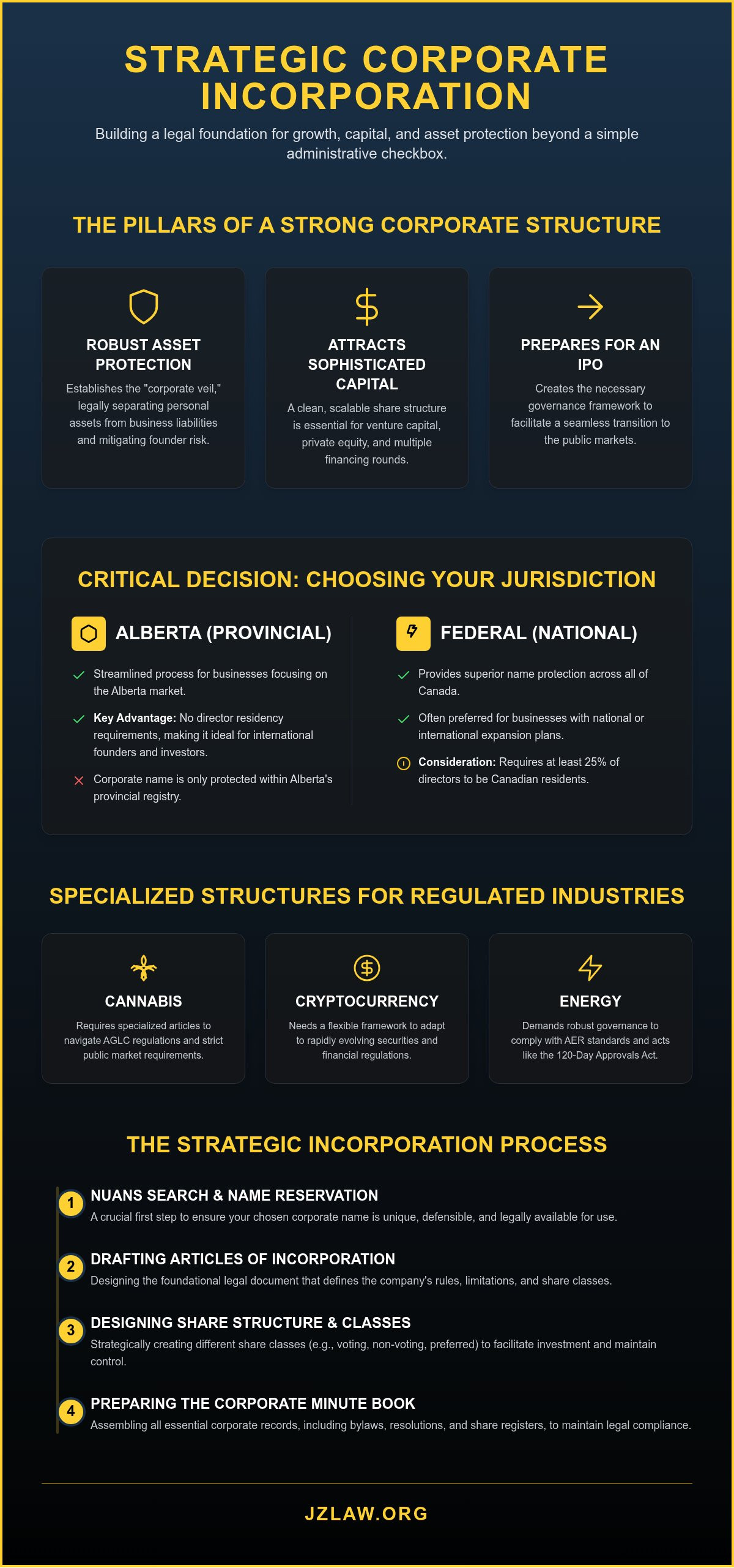Corporate structuring lawyer calgary