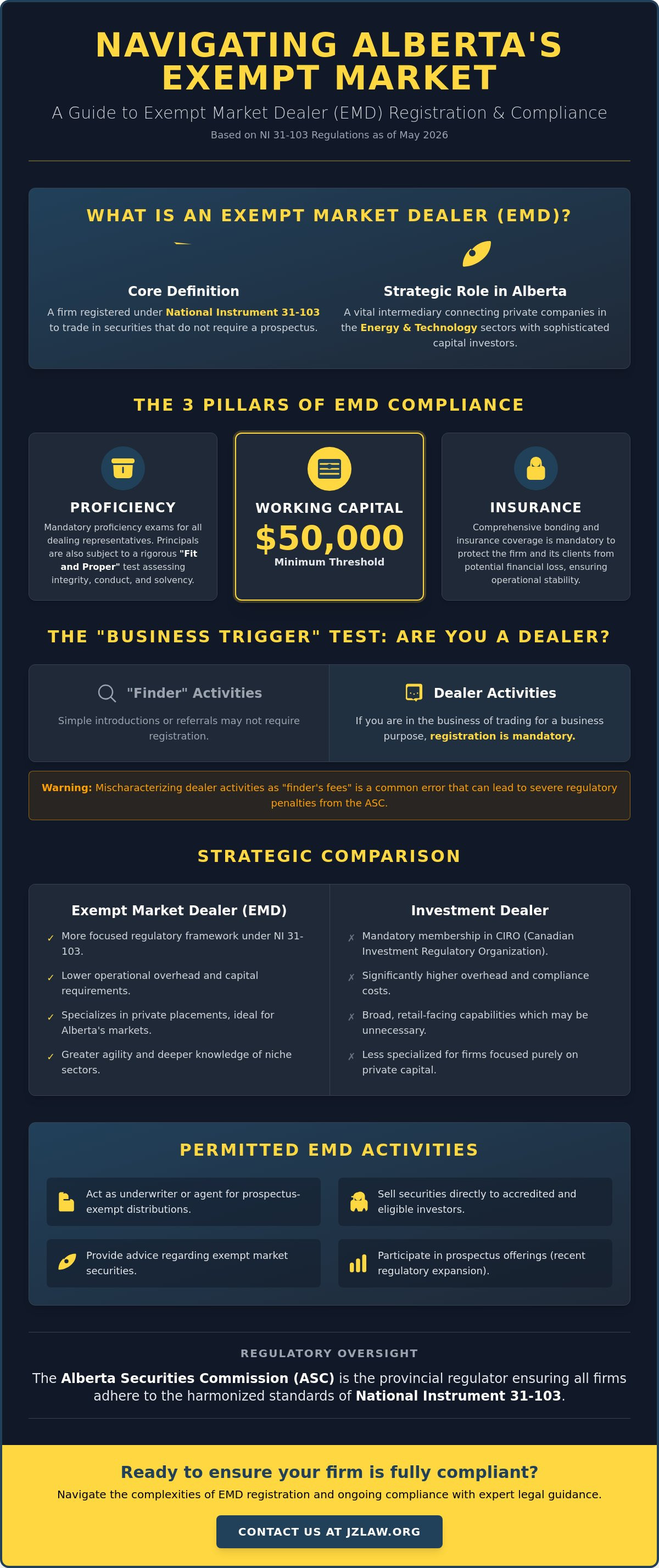 Exempt market dealer requirements alberta