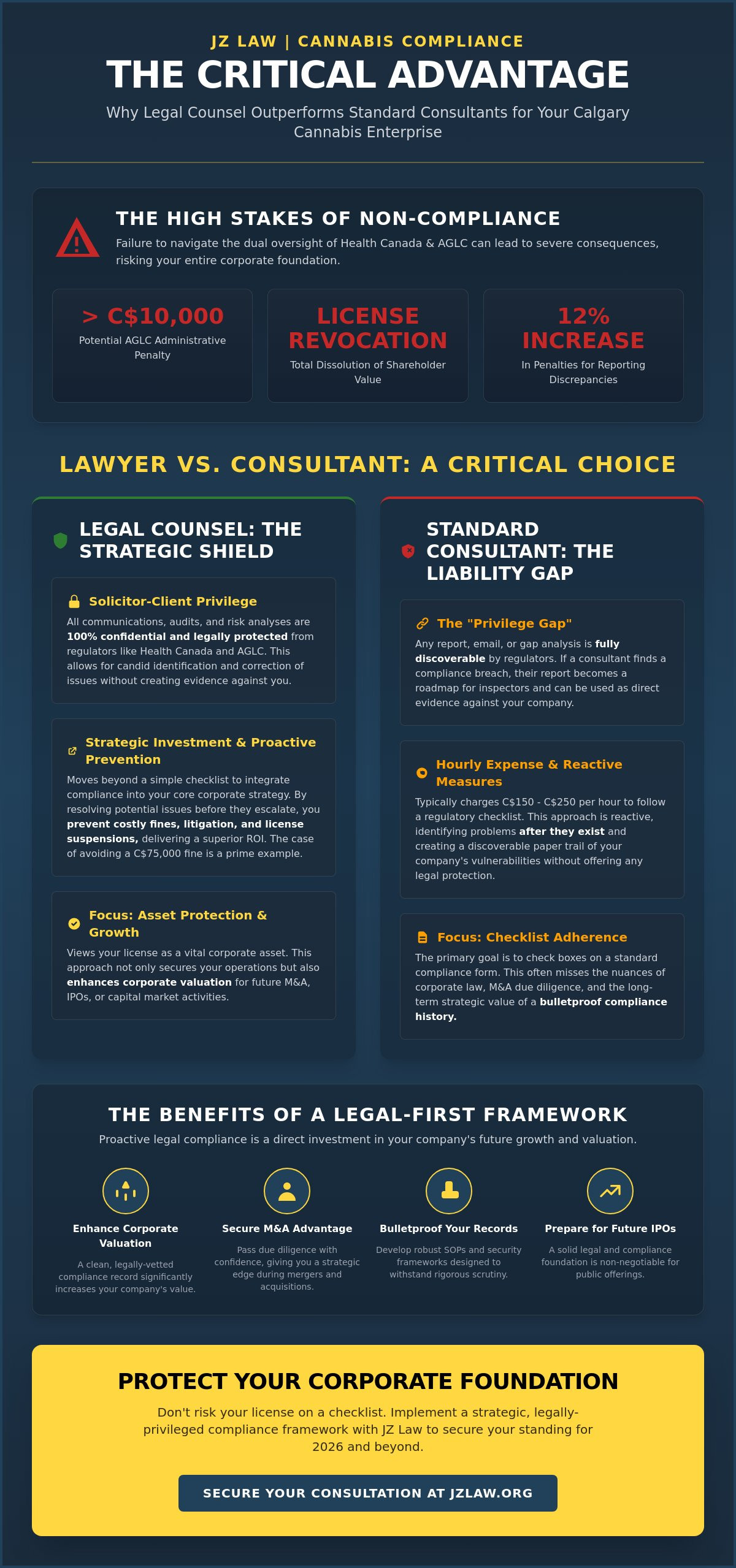 Cannabis compliance consulting calgary