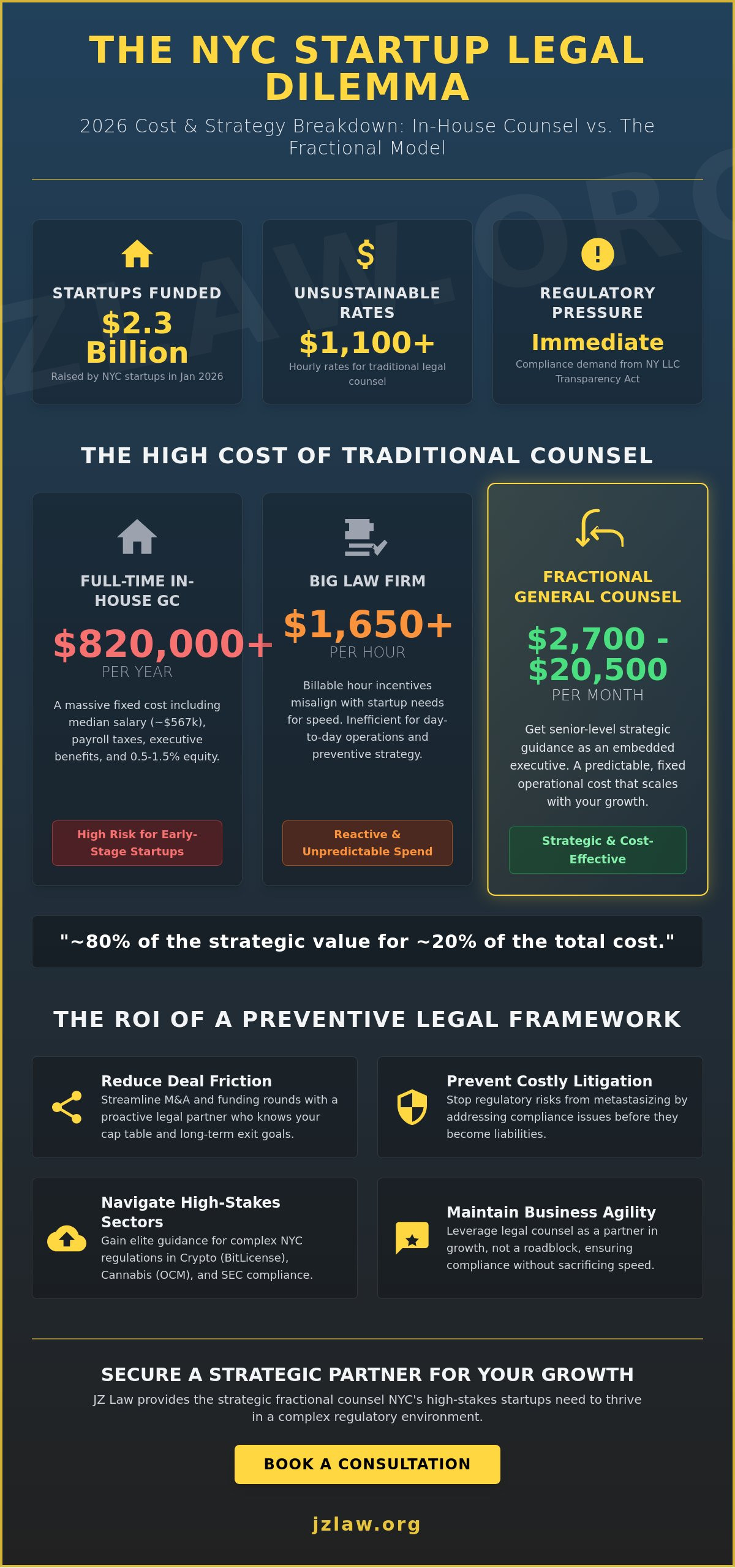 Corporate lawyer for startups NYC