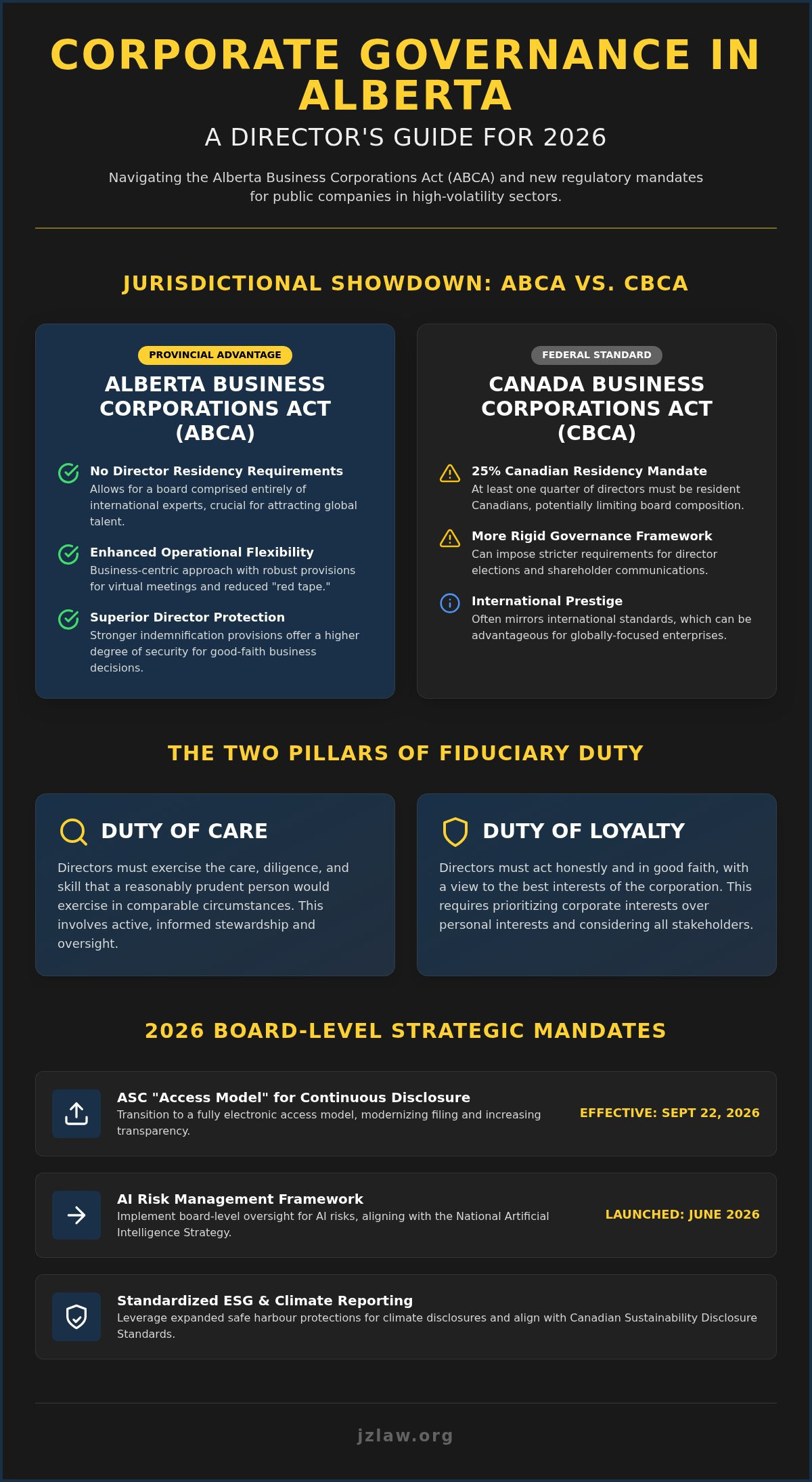 Corporate governance for public companies alberta
