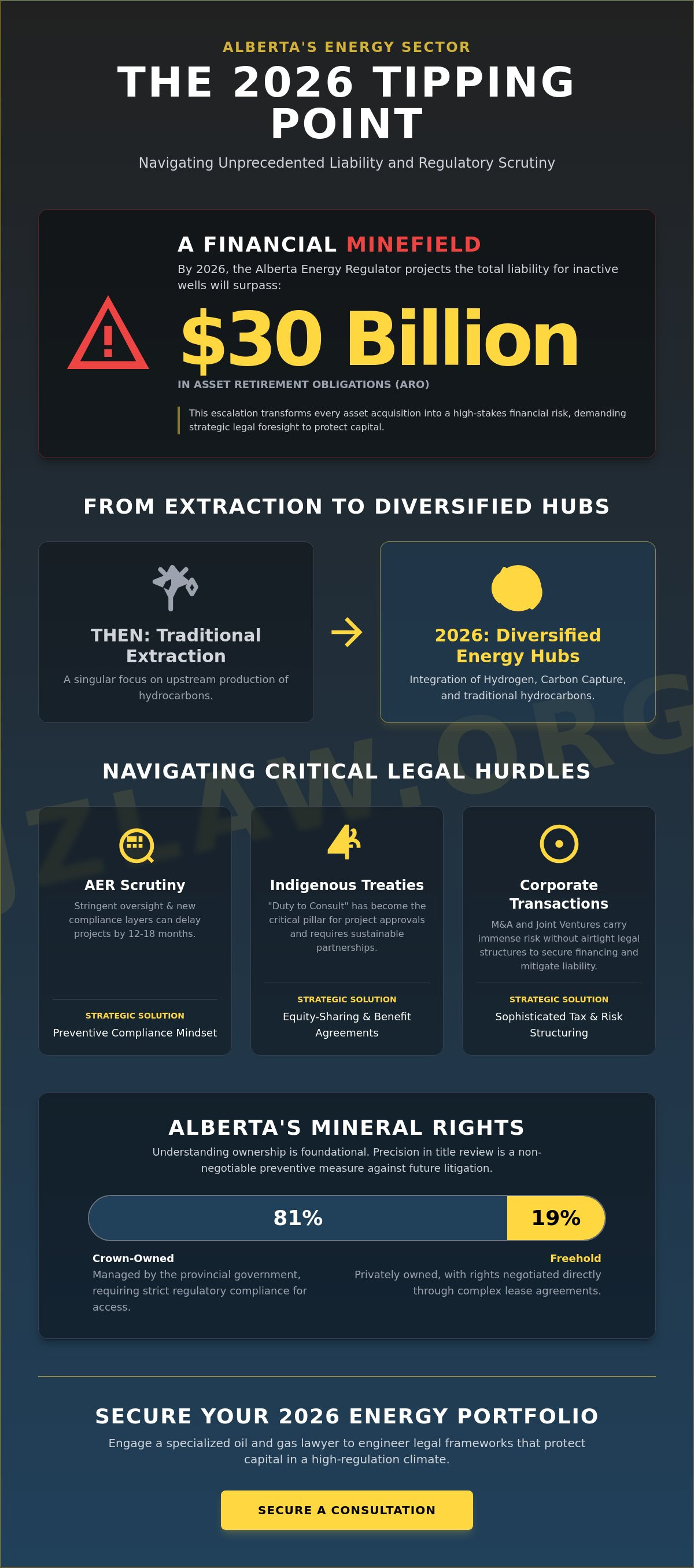 Oil and gas lawyer calgary