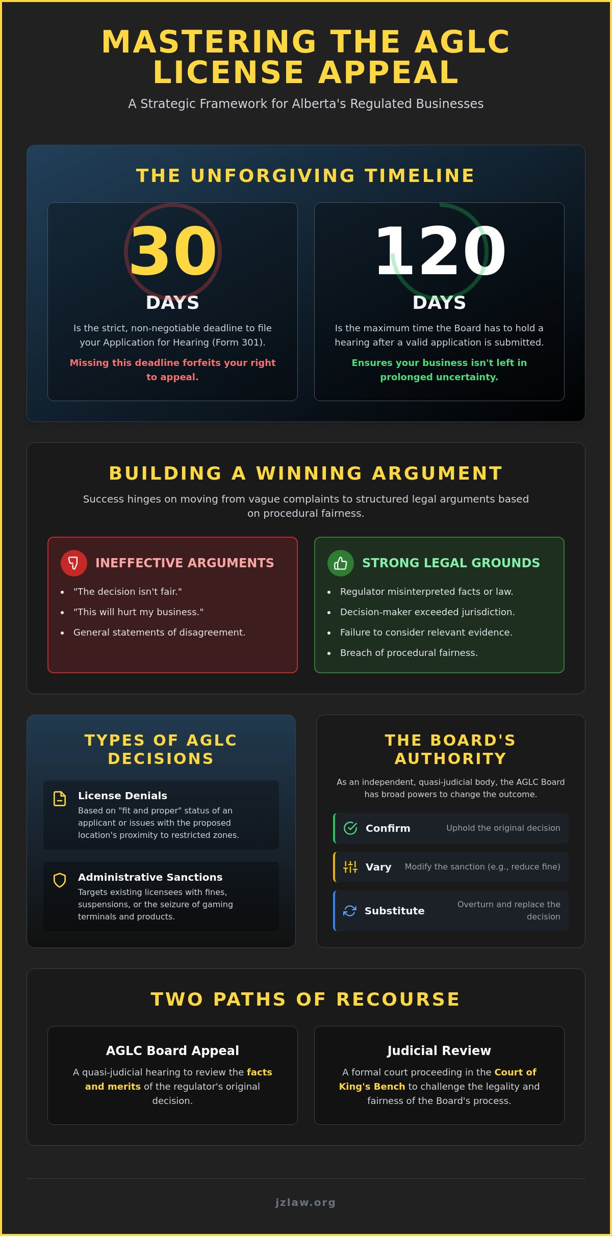 Aglc license appeal process