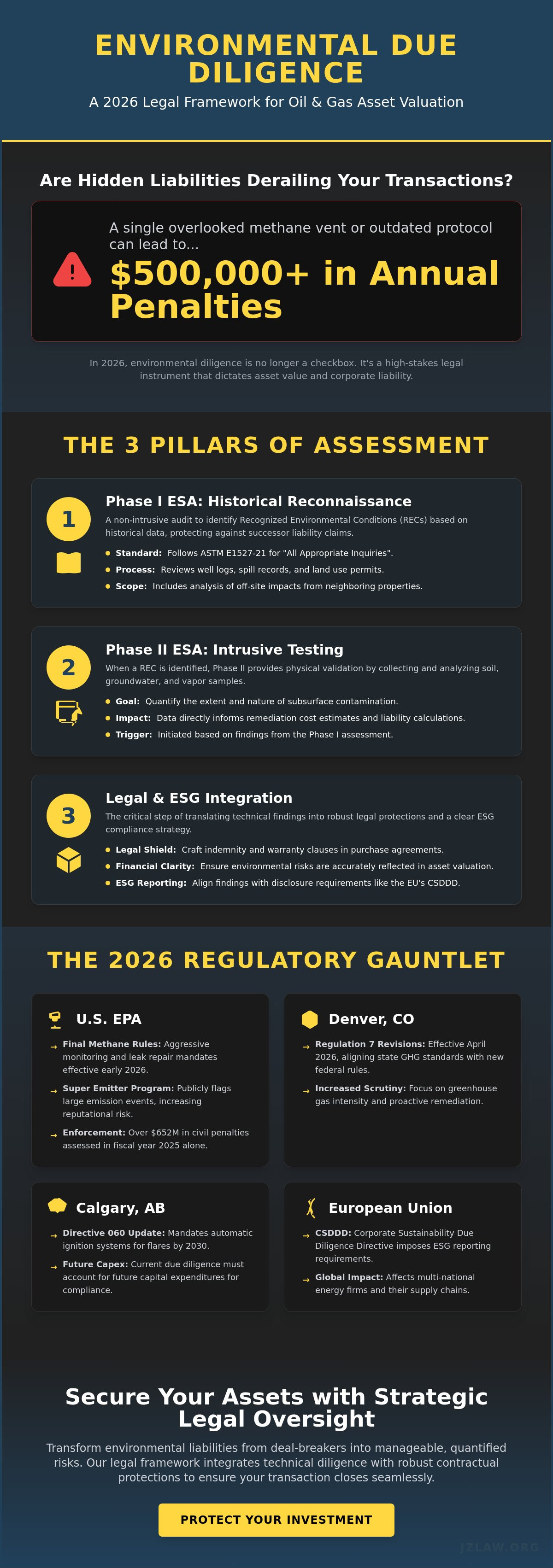 Environmental due diligence for oil and gas sites
