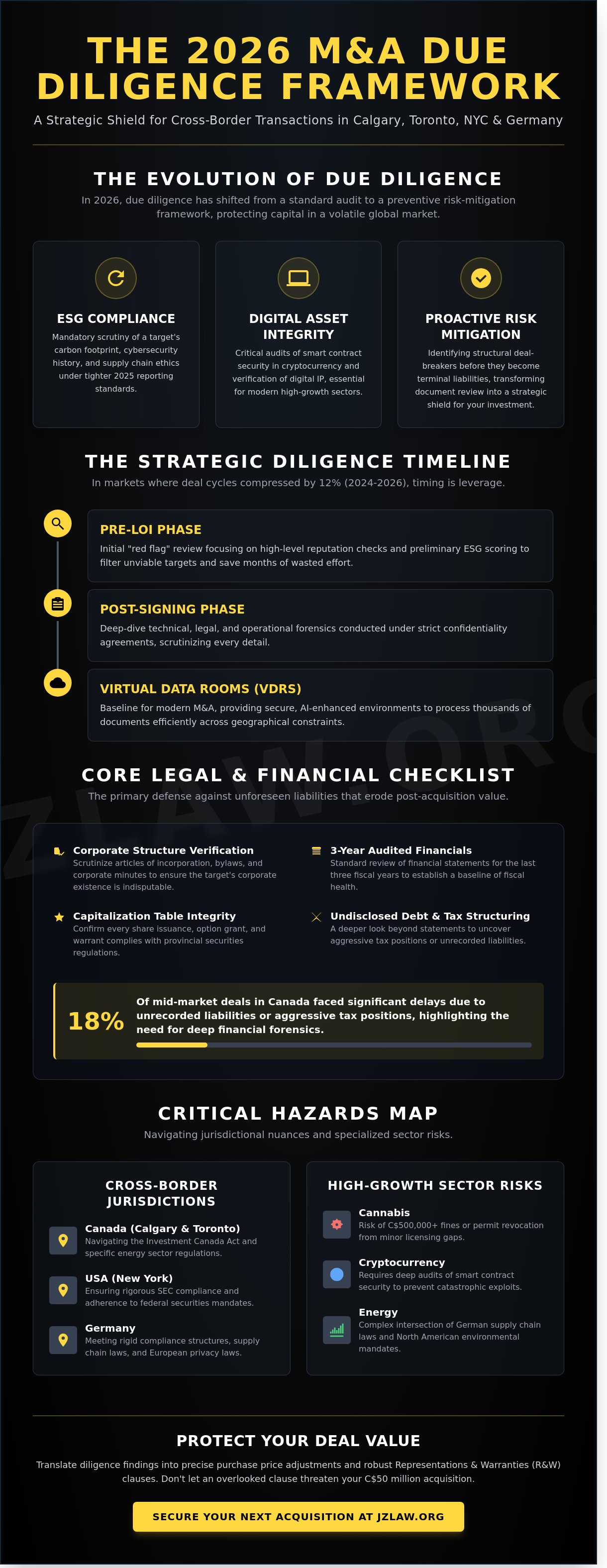M&a due diligence checklist